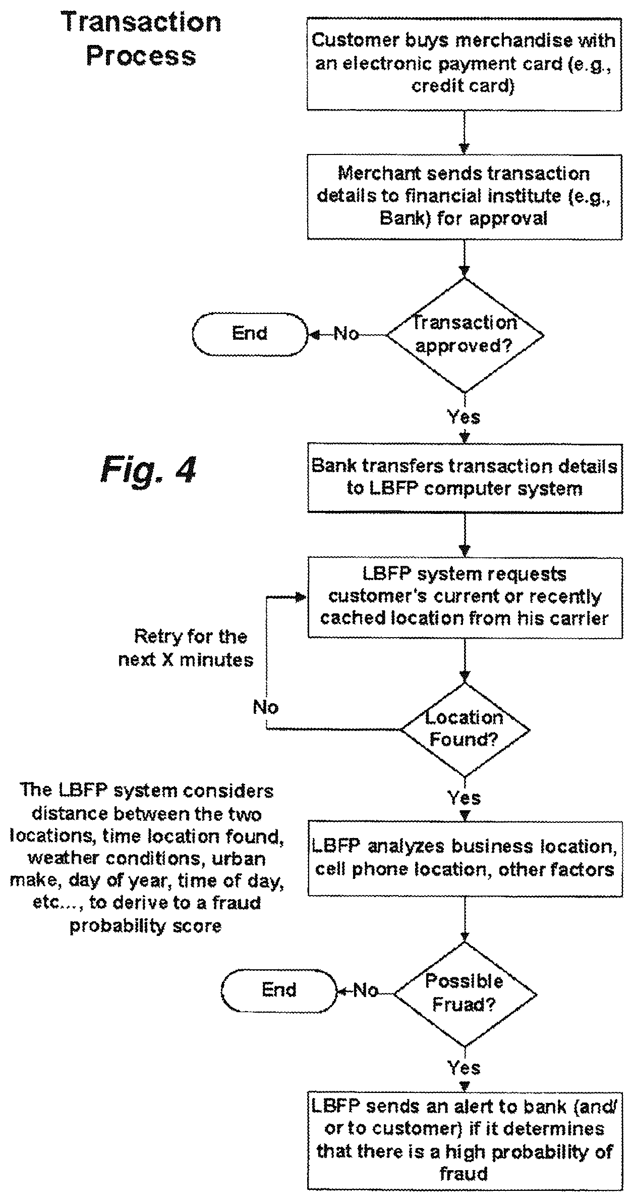 Patent US12591888 Figure 4 – Method for authenticating internet users