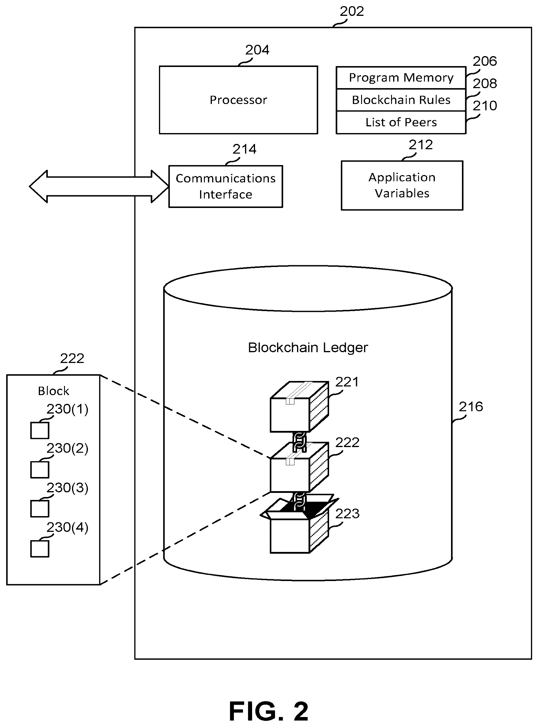 Patent US12591890 Figure 2 – Concurrent state machine processing using a blockchain