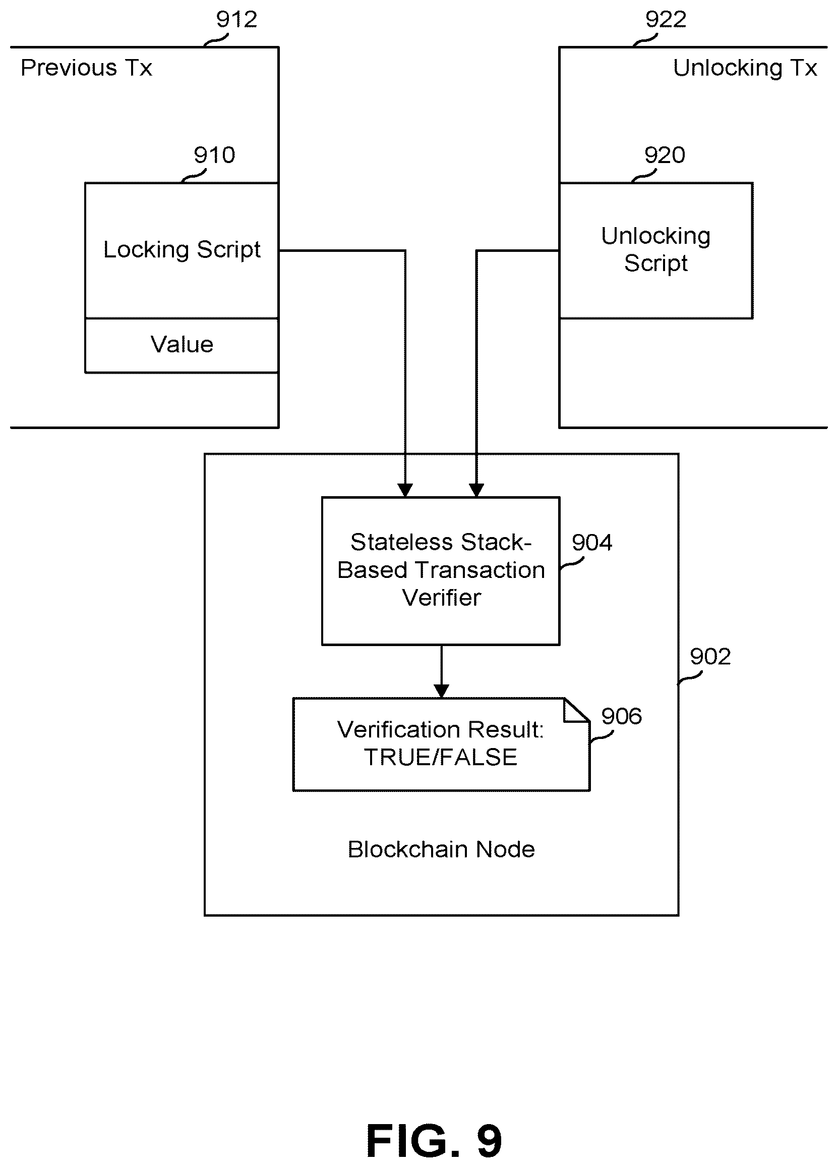 Patent US12591890 Figure 9 – Concurrent state machine processing using a blockchain