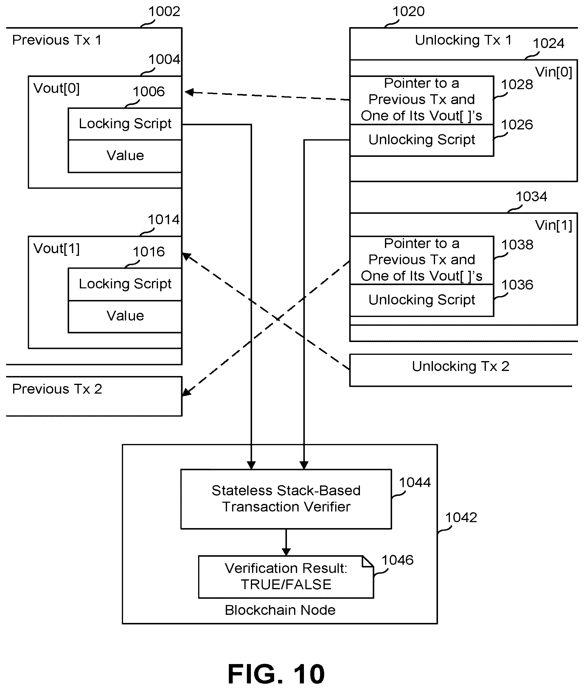 Patent US12591890 Figure 10 – Concurrent state machine processing using a blockchain