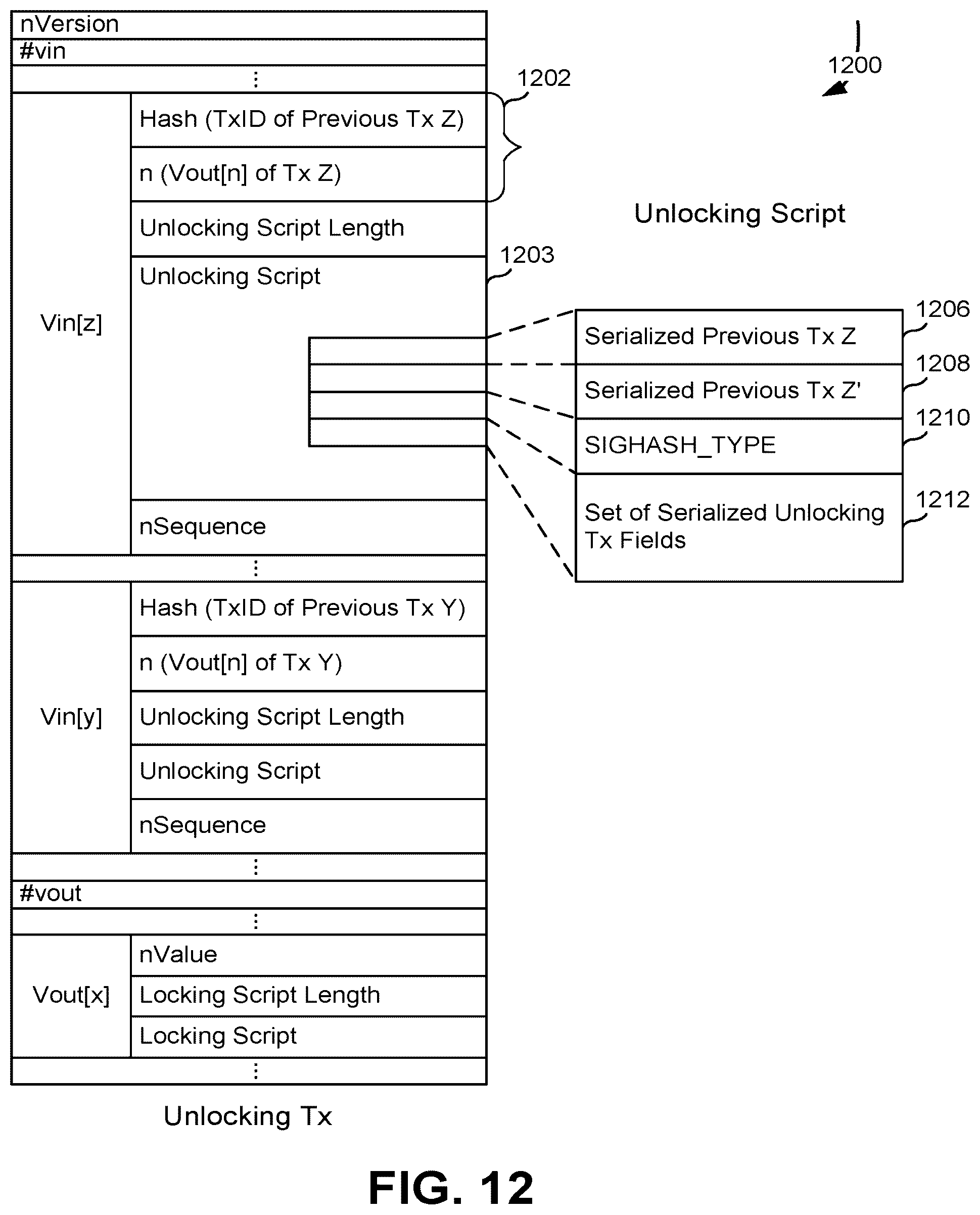 Patent US12591890 Figure 12 – Concurrent state machine processing using a blockchain