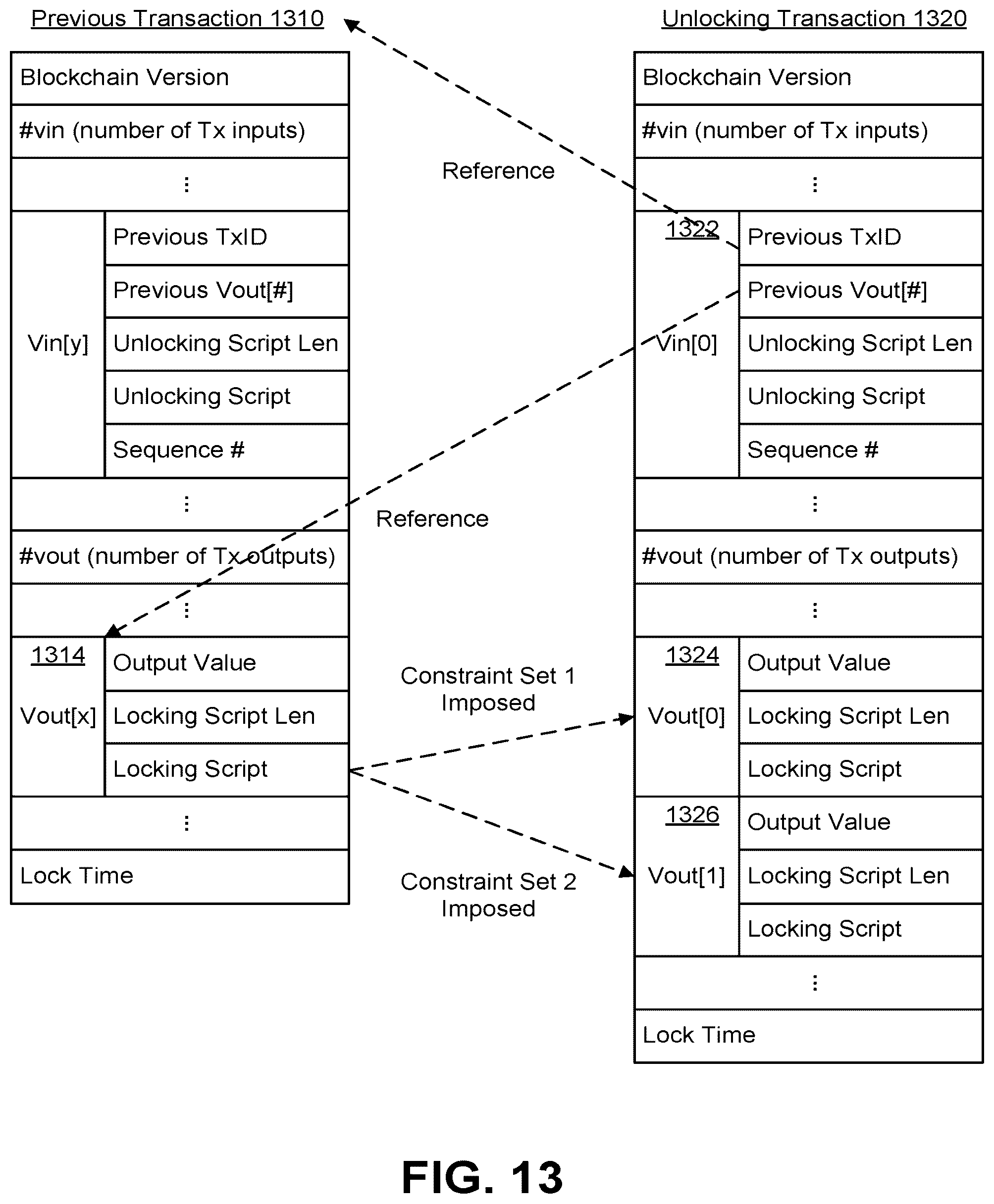 Patent US12591890 Figure 13 – Concurrent state machine processing using a blockchain