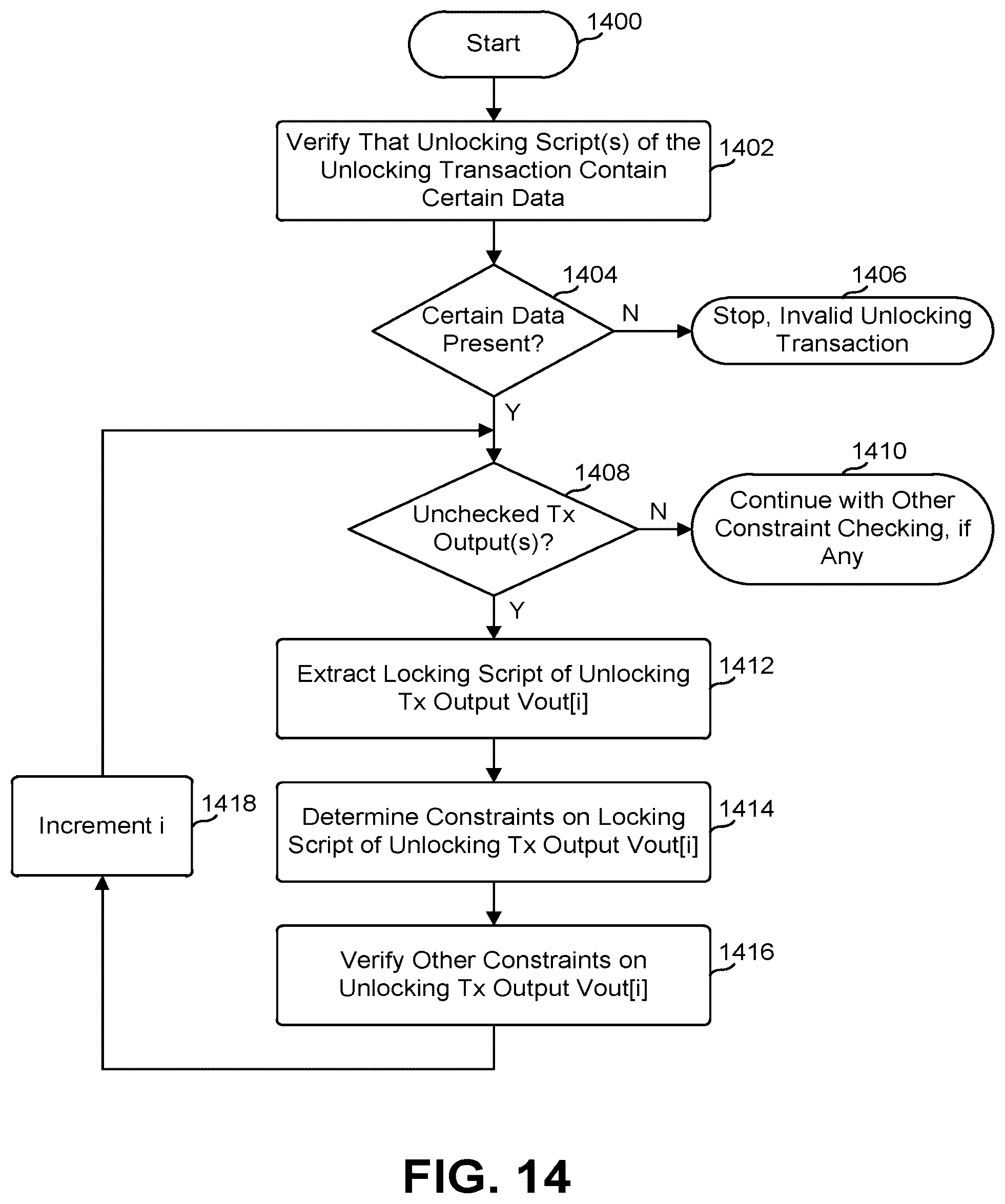 Patent US12591890 Figure 14 – Concurrent state machine processing using a blockchain
