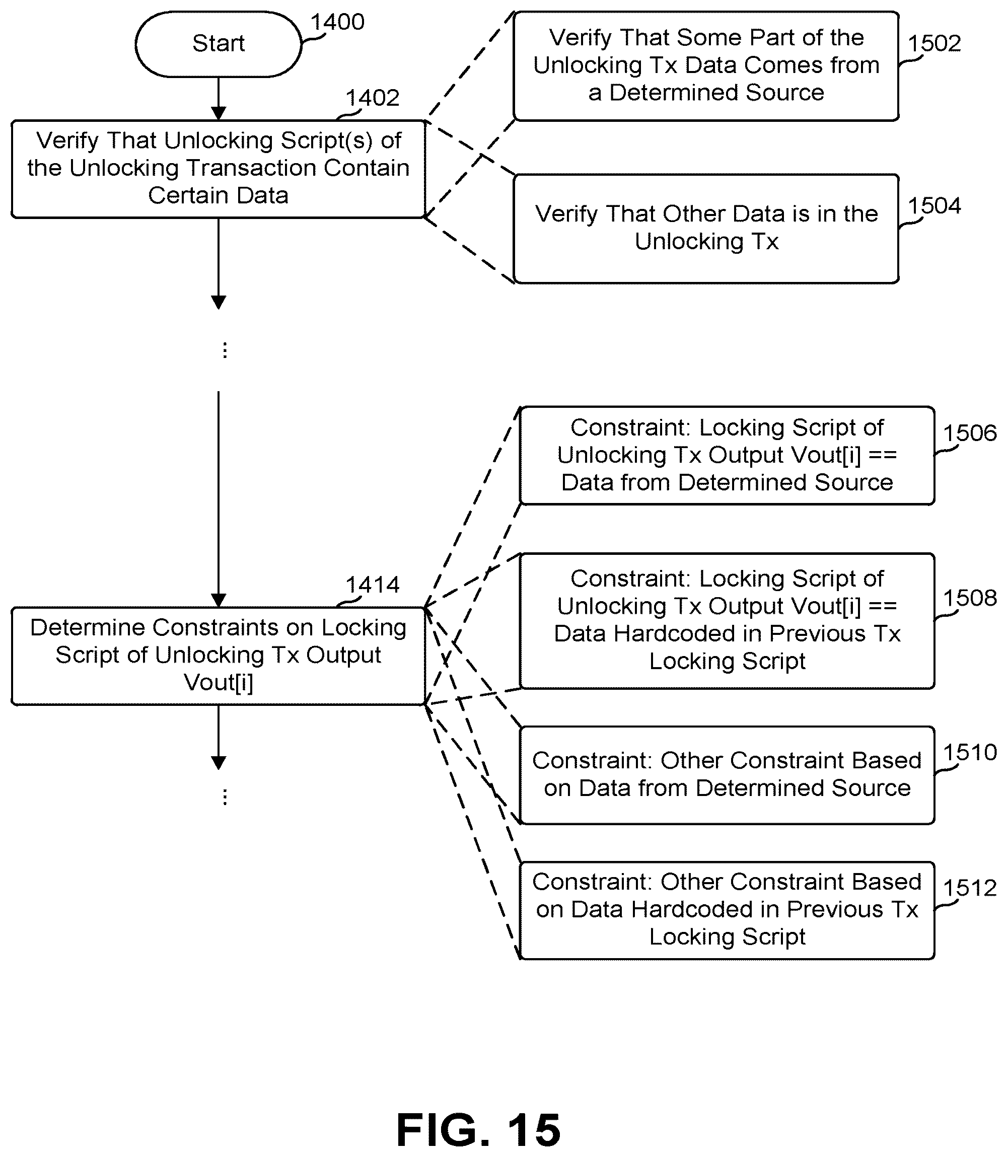 Patent US12591890 Figure 15 – Concurrent state machine processing using a blockchain