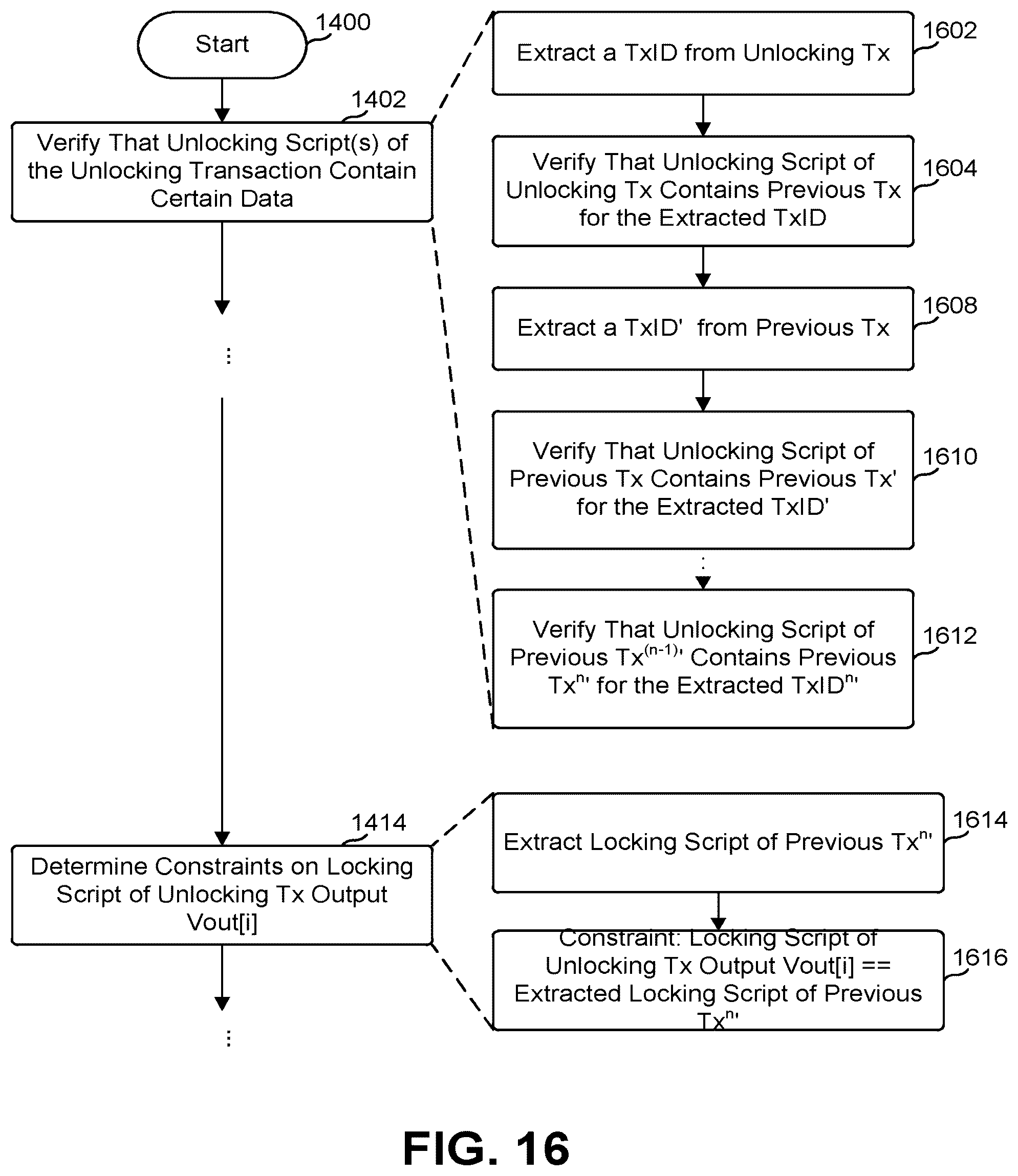Patent US12591890 Figure 16 – Concurrent state machine processing using a blockchain