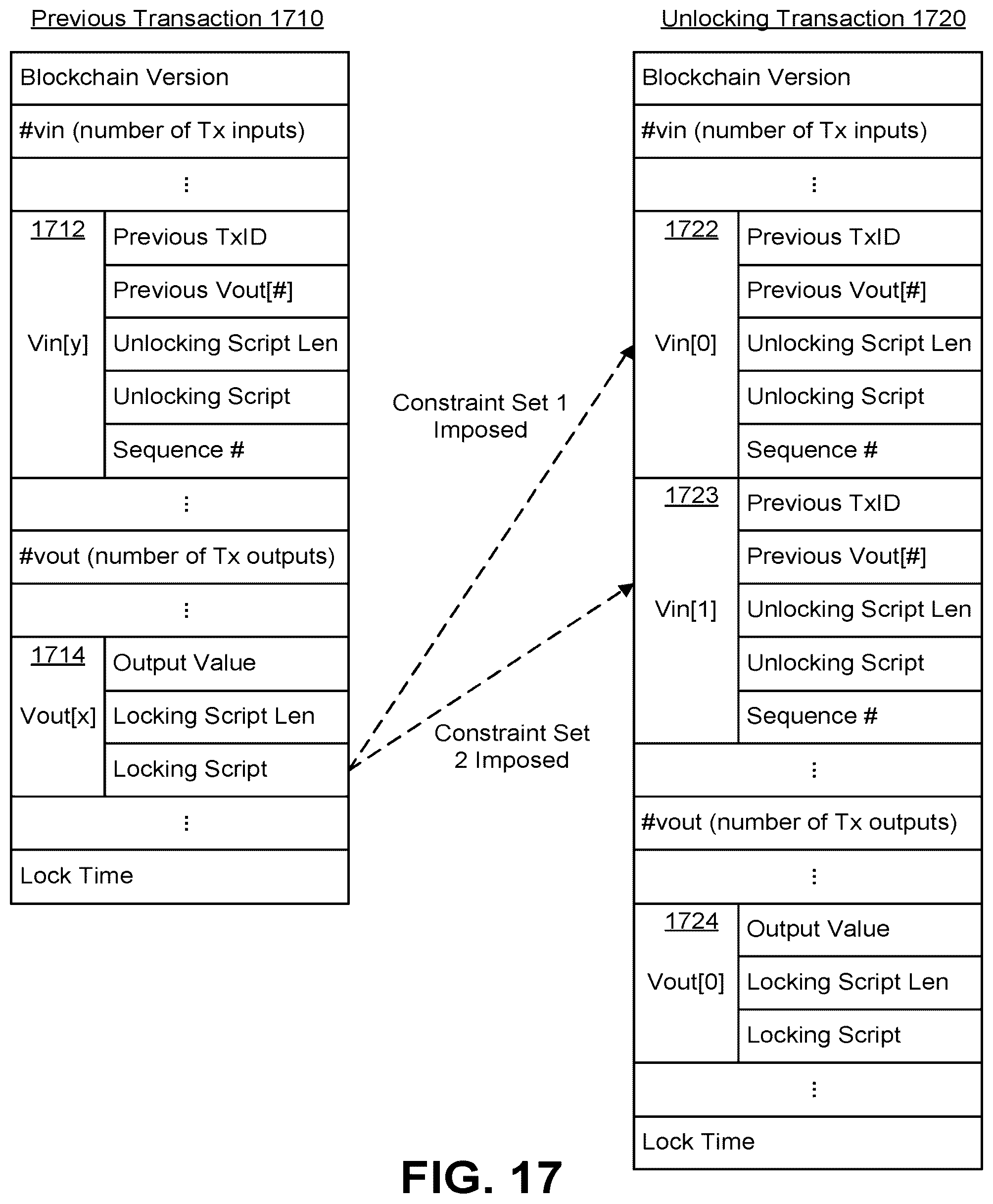 Patent US12591890 Figure 17 – Concurrent state machine processing using a blockchain