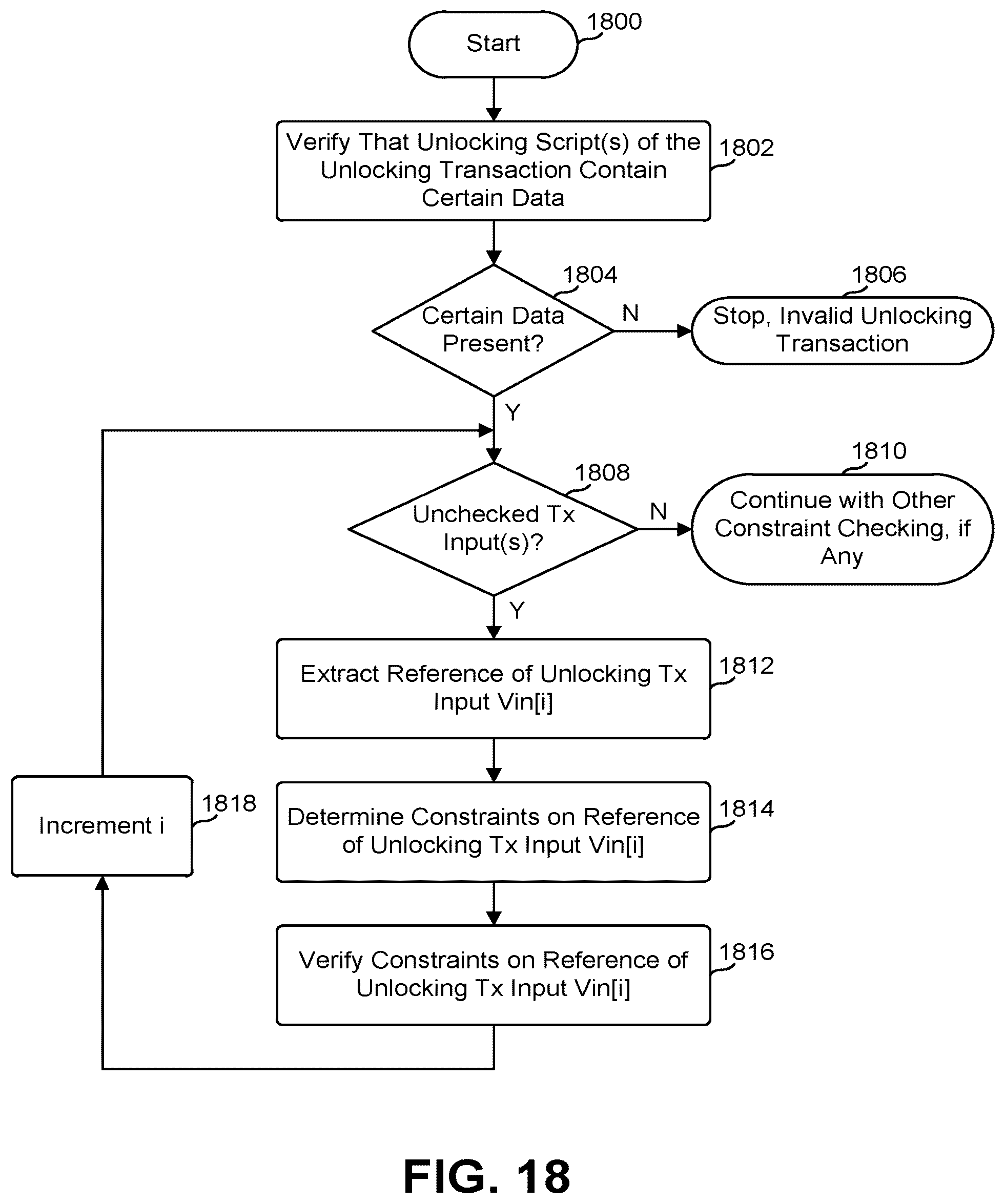 Patent US12591890 Figure 18 – Concurrent state machine processing using a blockchain