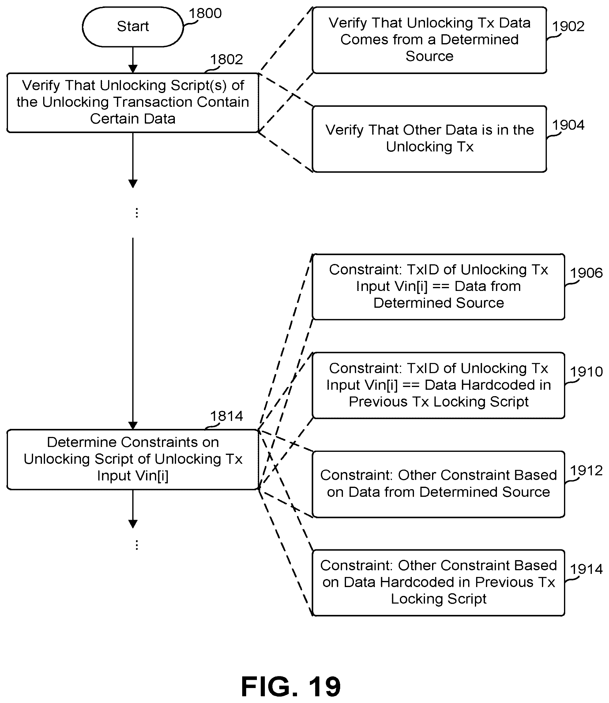Patent US12591890 Figure 19 – Concurrent state machine processing using a blockchain