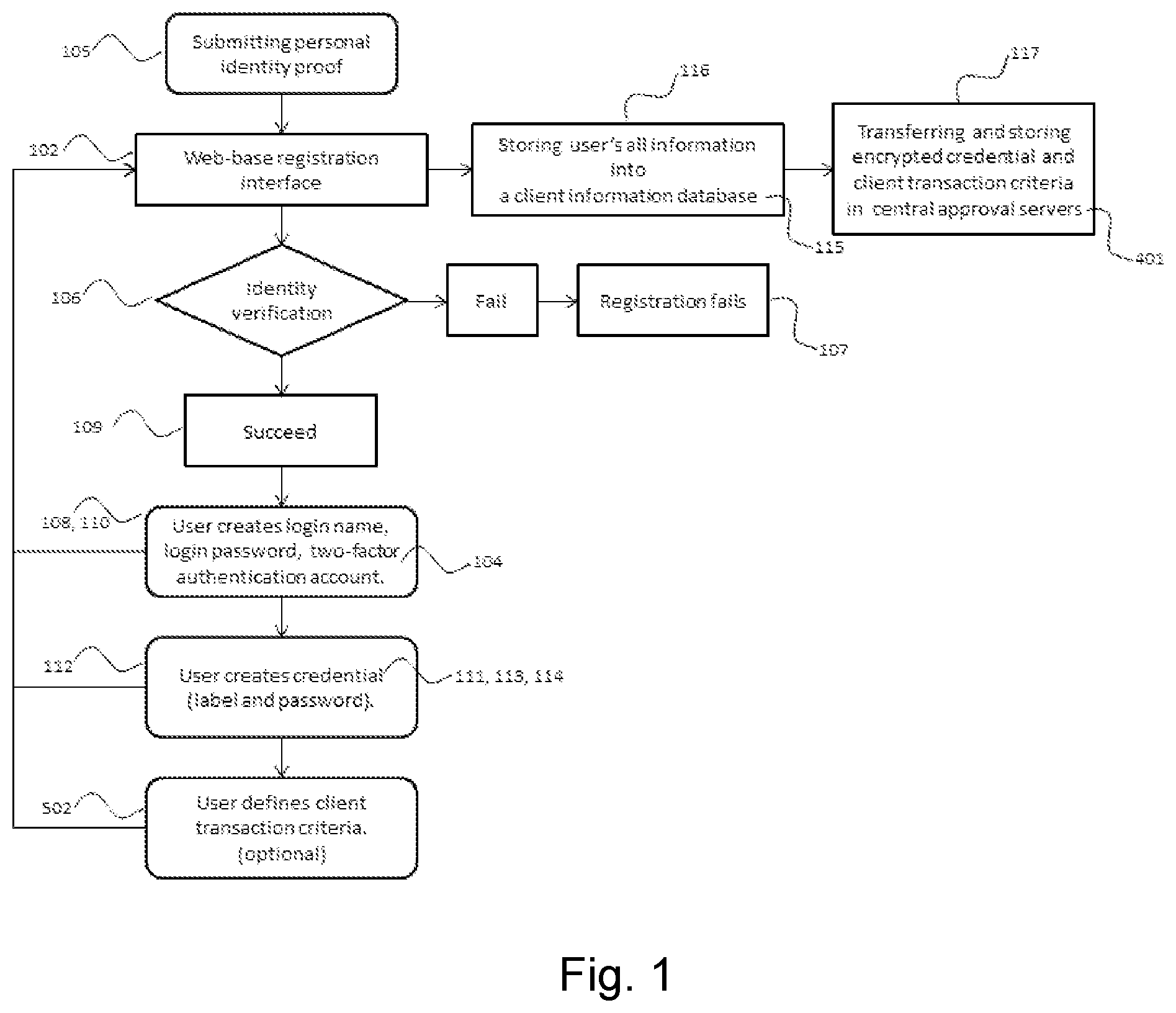 Patent US12591891 Figure 1 – Systems and methods for personal identification and verification