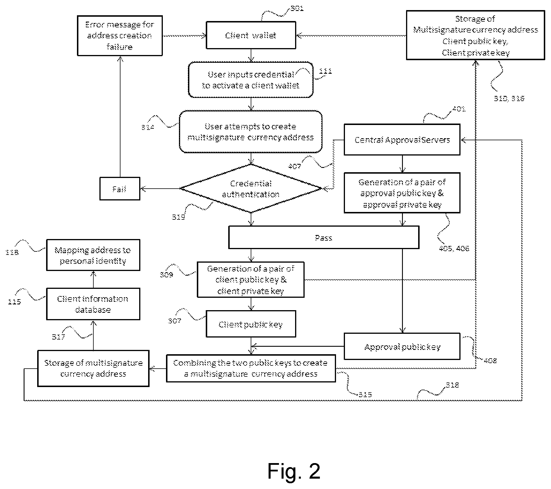 Patent US12591891 Figure 2 – Systems and methods for personal identification and verification