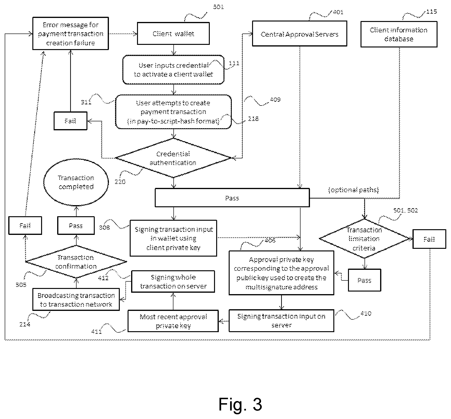 Patent US12591891 Figure 3 – Systems and methods for personal identification and verification