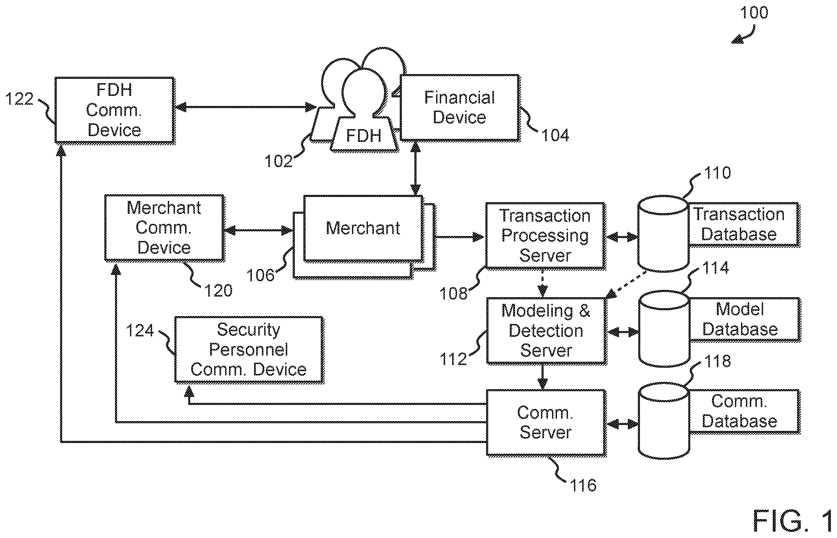 Patent US12591892 — For early detection of a merchant data breach through machine-learning analysis — Figure 1