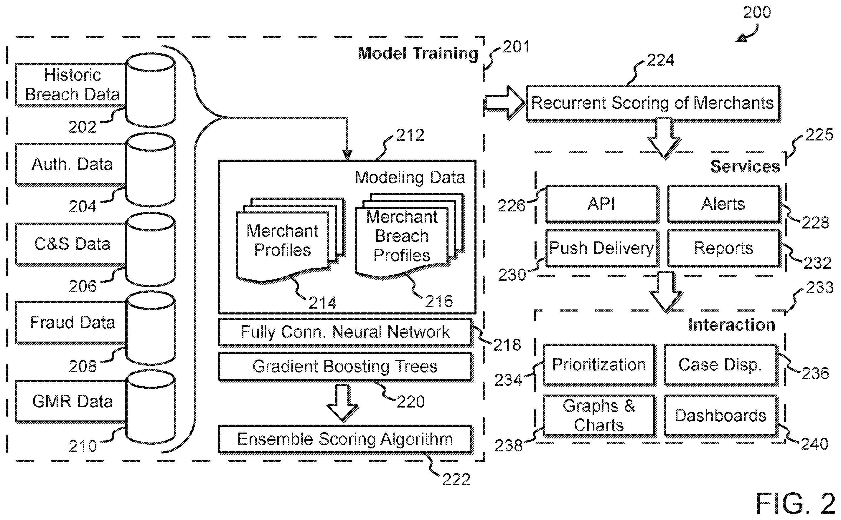 Patent US12591892 Figure 2 – For early detection of a merchant data breach through machine-learning analysis