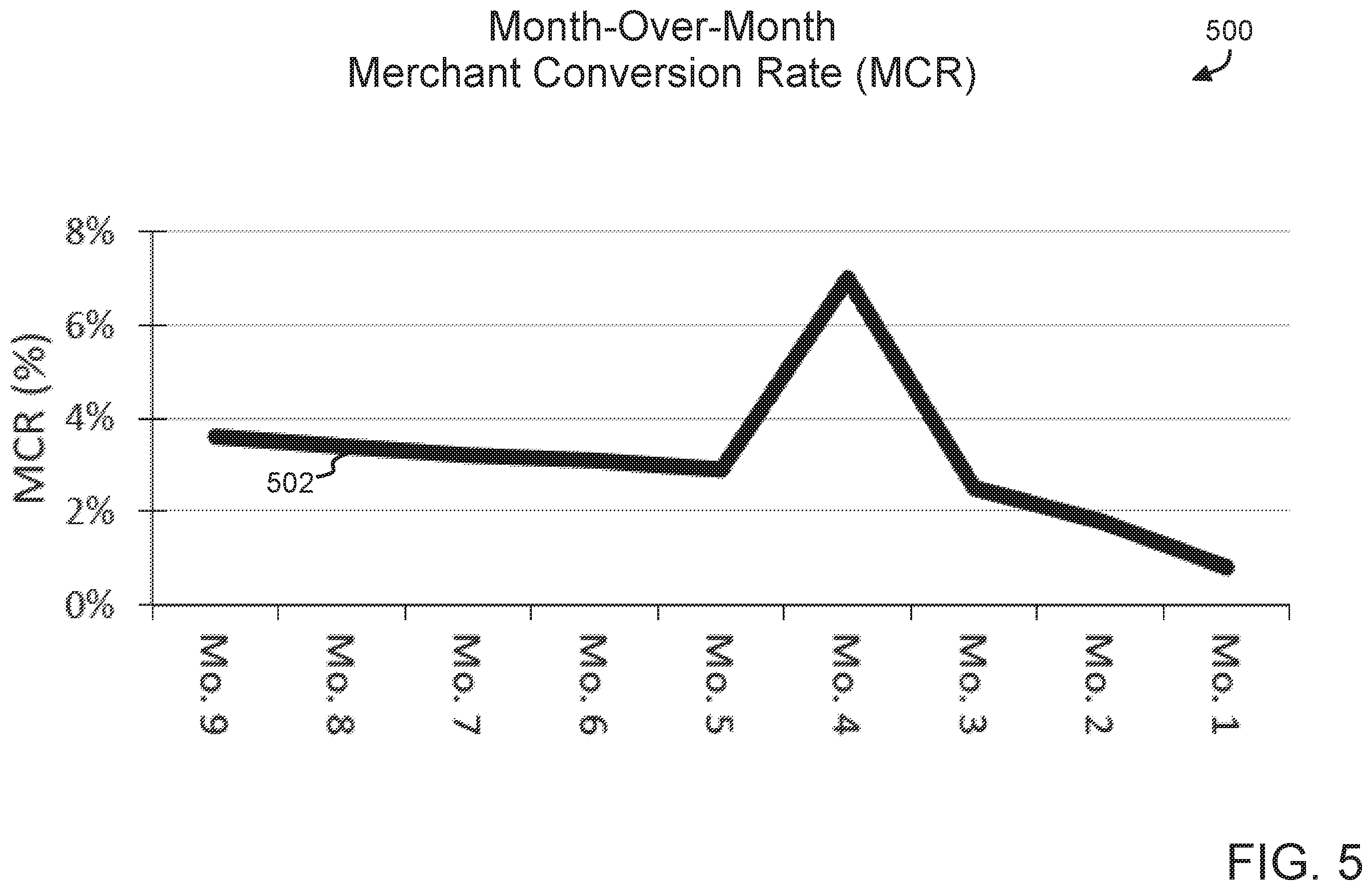 Patent US12591892 Figure 5 – For early detection of a merchant data breach through machine-learning analysis