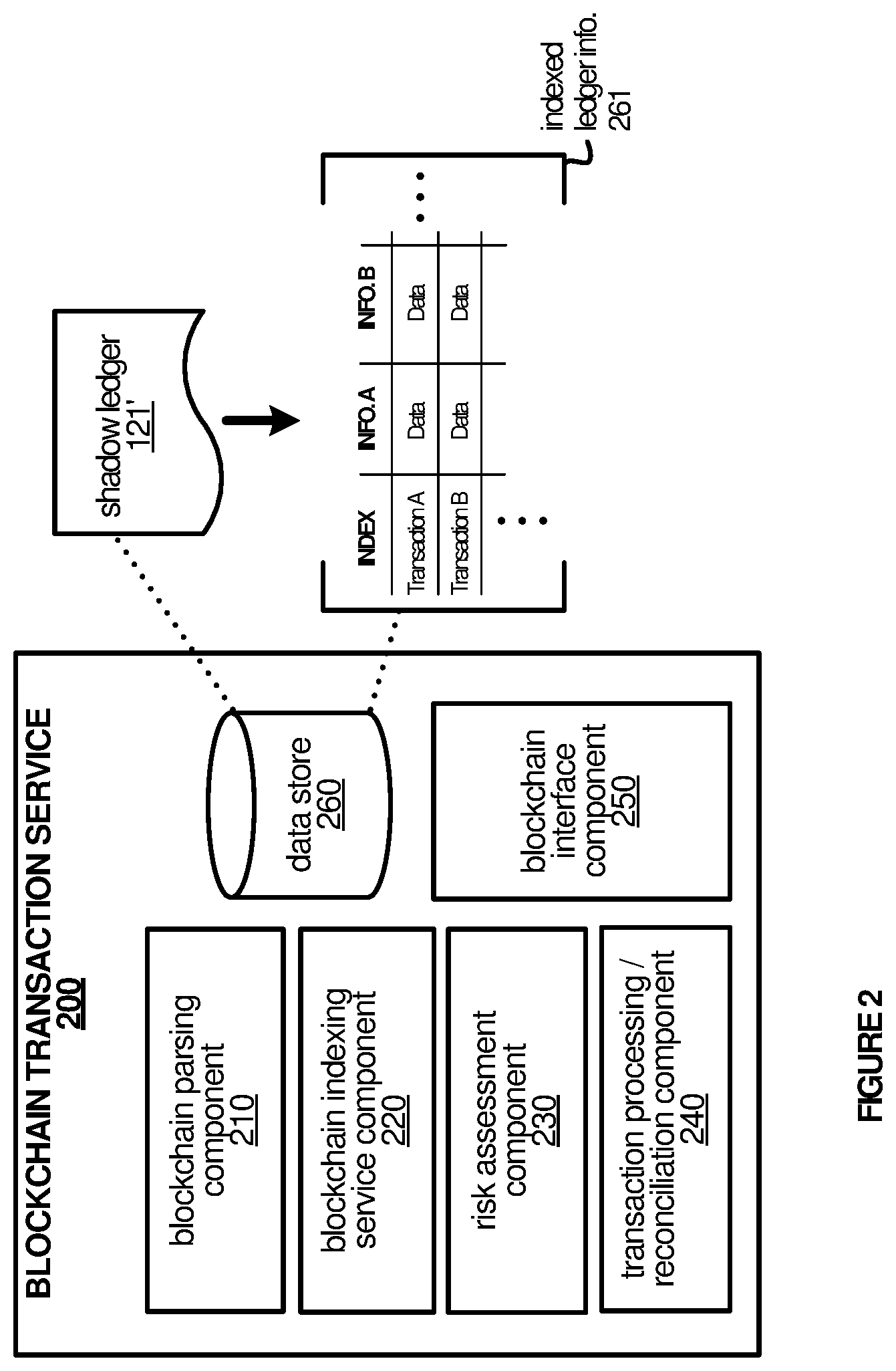 Patent US12591893 Figure 3 – Techniques for expediting processing of blockchain transactions