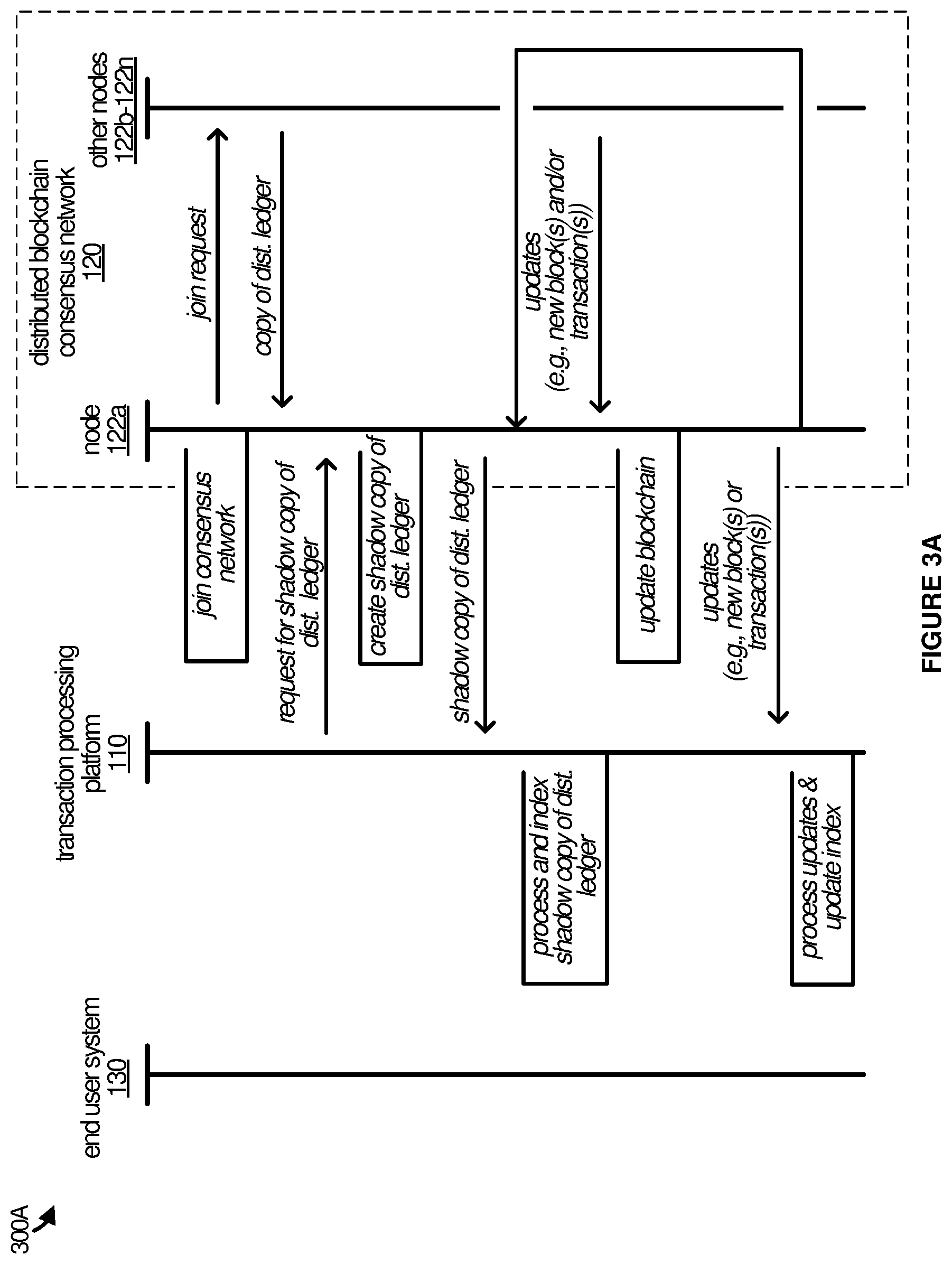 Patent US12591893 Figure 4 – Techniques for expediting processing of blockchain transactions
