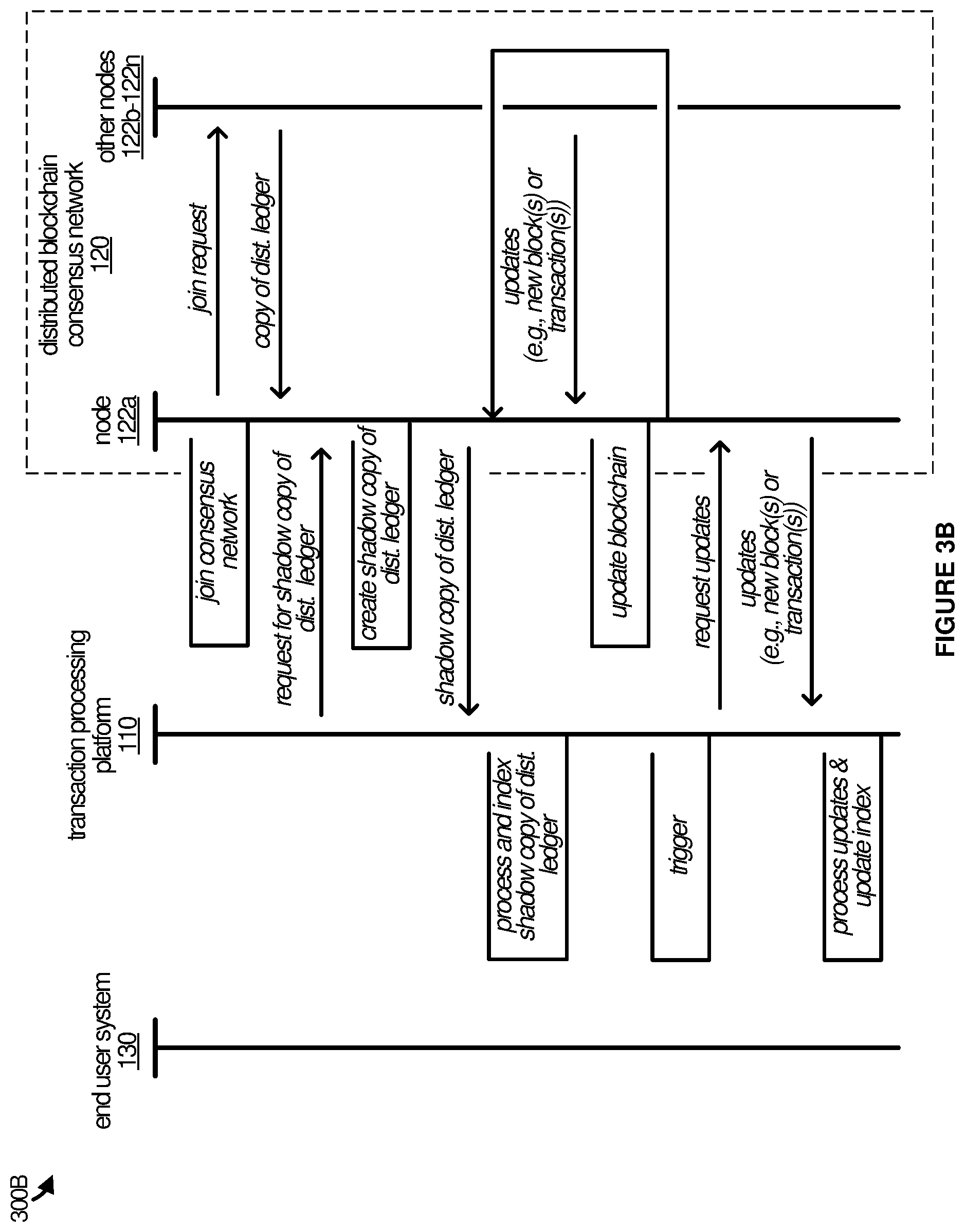 Patent US12591893 Figure 5 – Techniques for expediting processing of blockchain transactions