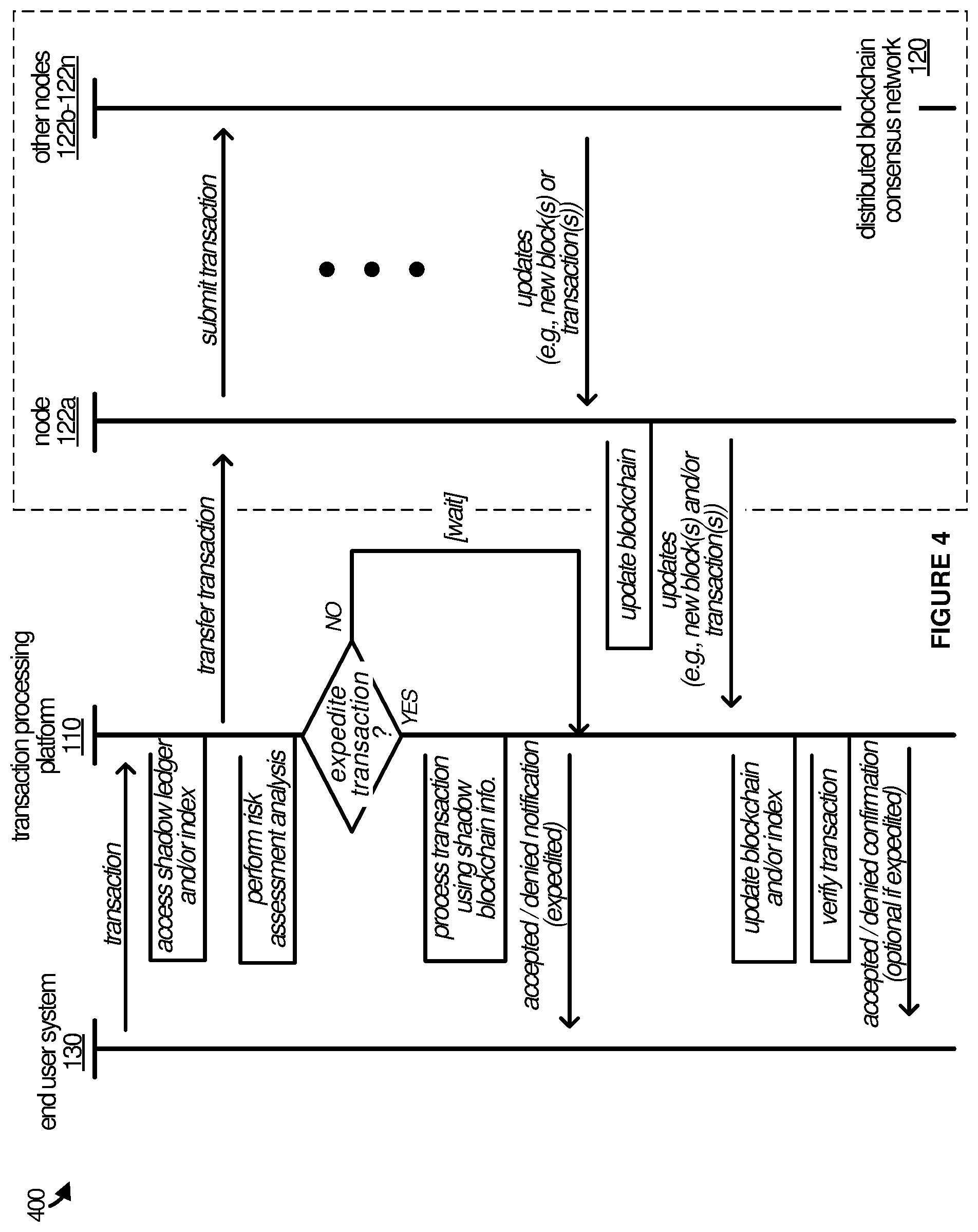 Patent US12591893 Figure 6 – Techniques for expediting processing of blockchain transactions