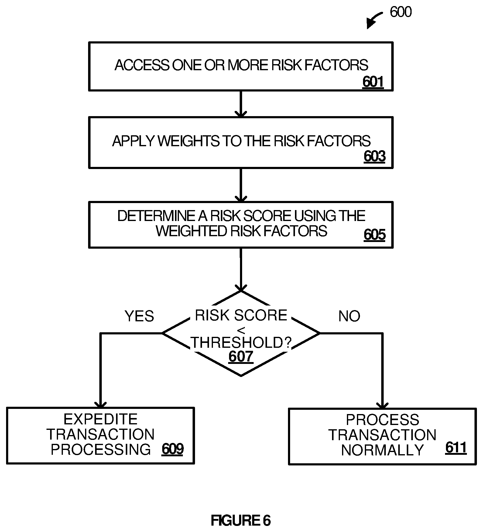 Patent US12591893 Figure 8 – Techniques for expediting processing of blockchain transactions