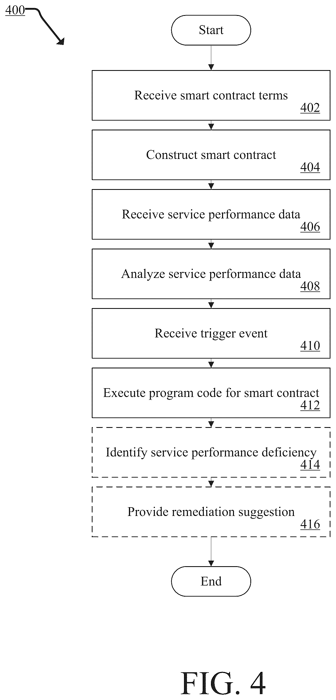 Patent US12591895 Figure 4 – Systems and methods for monitoring services using smart contracts