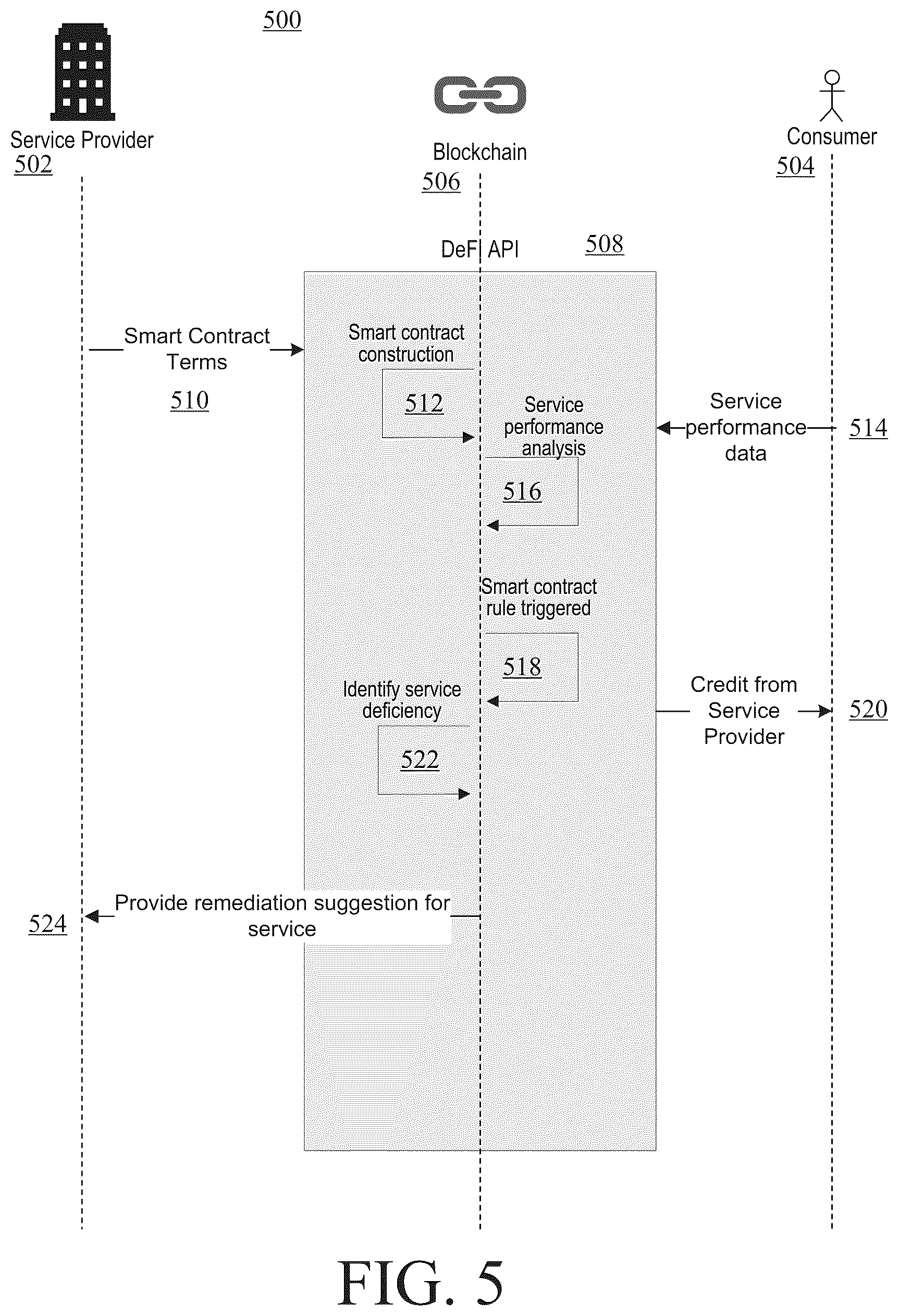 Patent US12591895 Figure 5 – Systems and methods for monitoring services using smart contracts