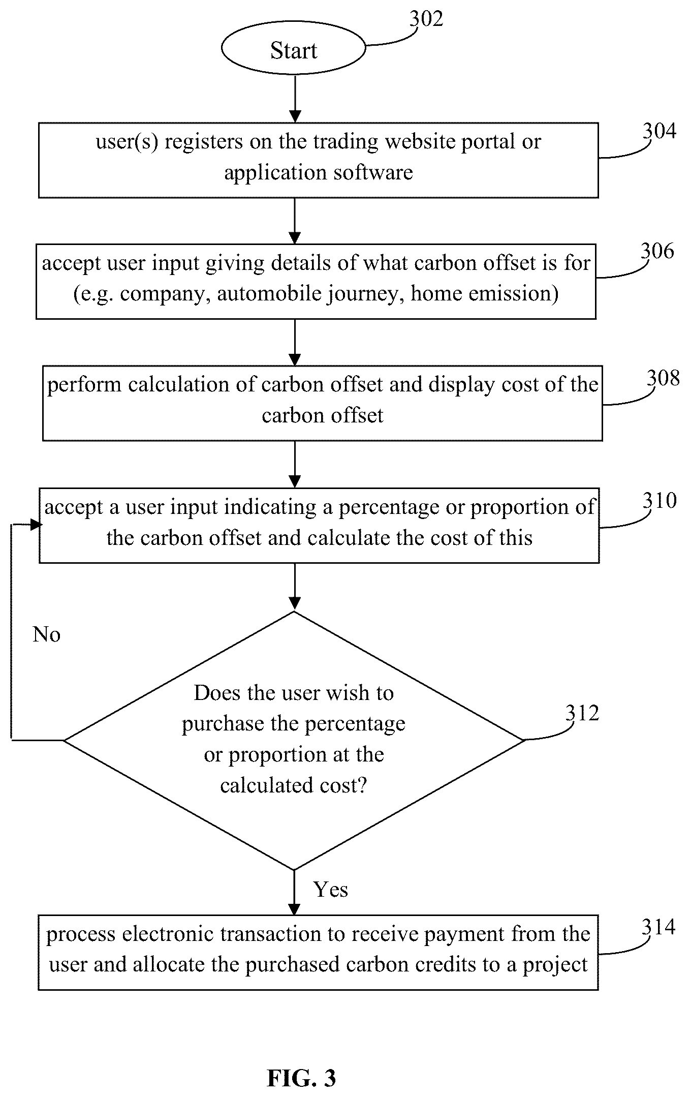 Patent US12591896 Figure 3 – System and method for token-based trading of carbon credits