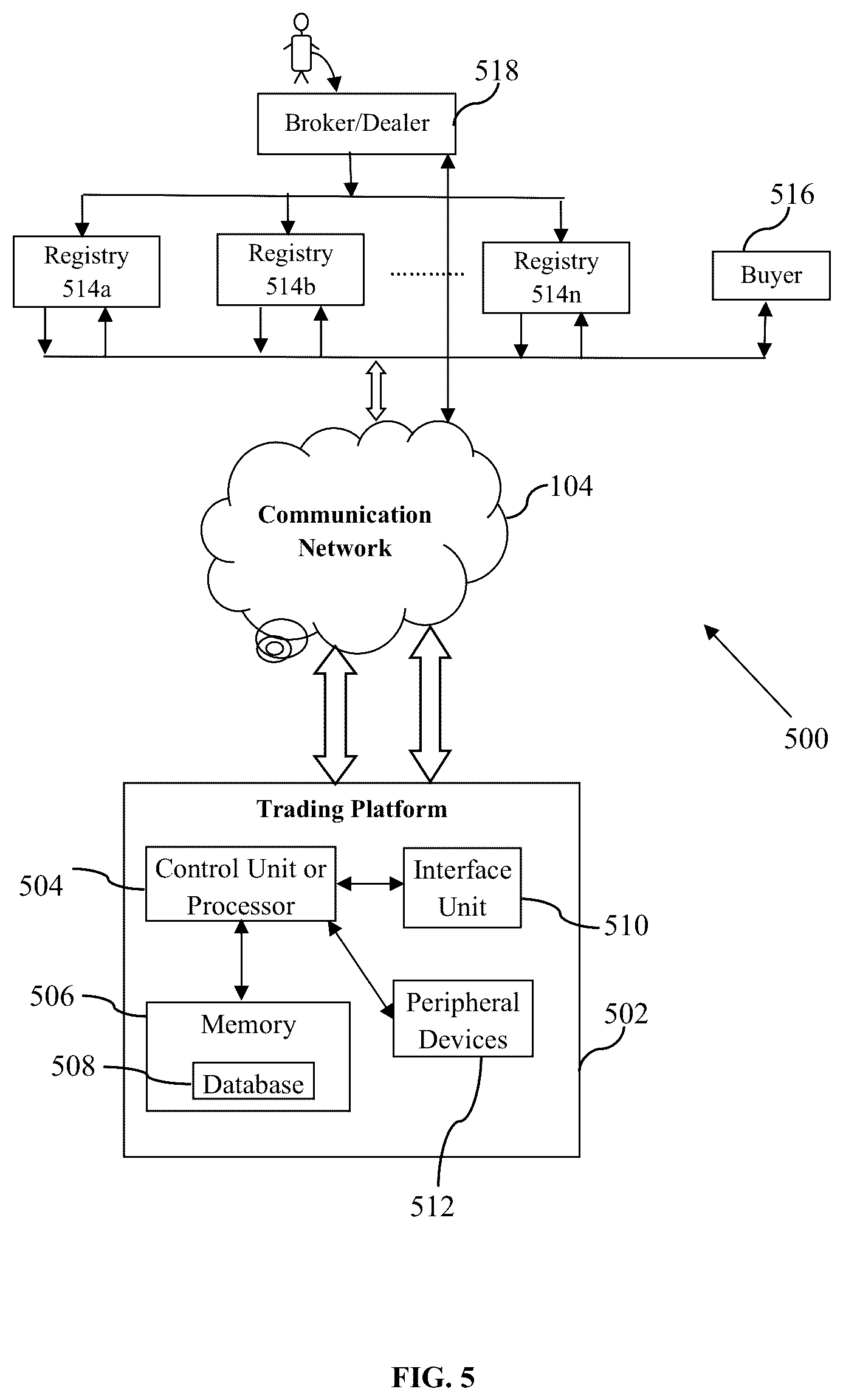 Patent US12591896 Figure 5 – System and method for token-based trading of carbon credits