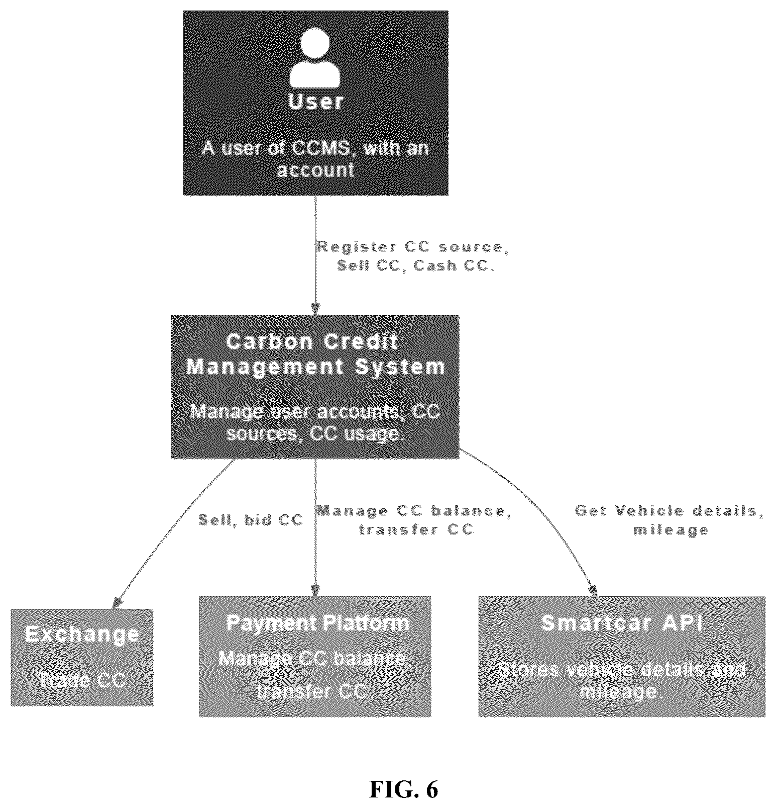 Patent US12591896 Figure 6 – System and method for token-based trading of carbon credits