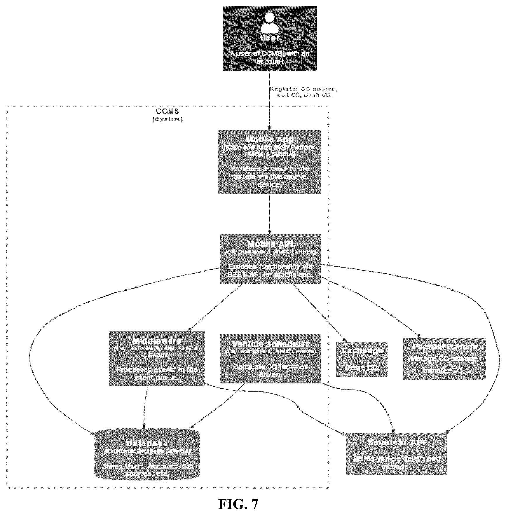 Patent US12591896 Figure 7 – System and method for token-based trading of carbon credits