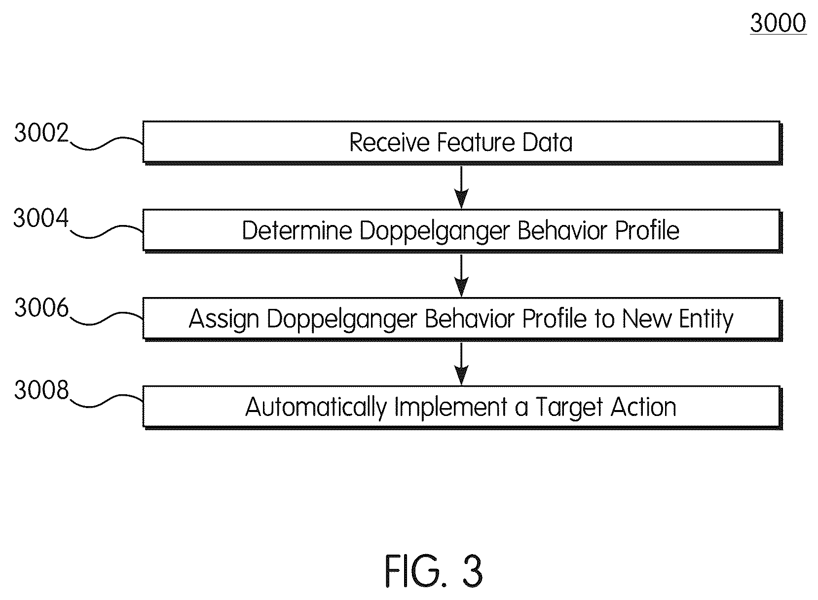 Patent US12591898 Figure 3 – Systems and methods for generating behavior profiles for new entities