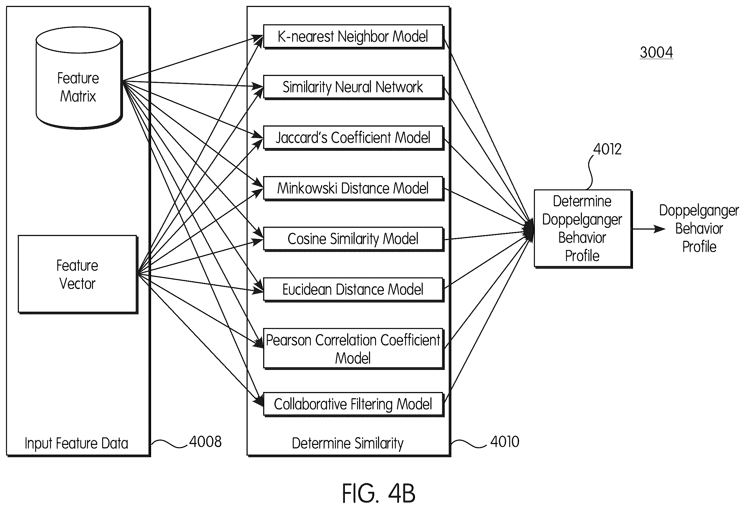 Patent US12591898 Figure 5 – Systems and methods for generating behavior profiles for new entities