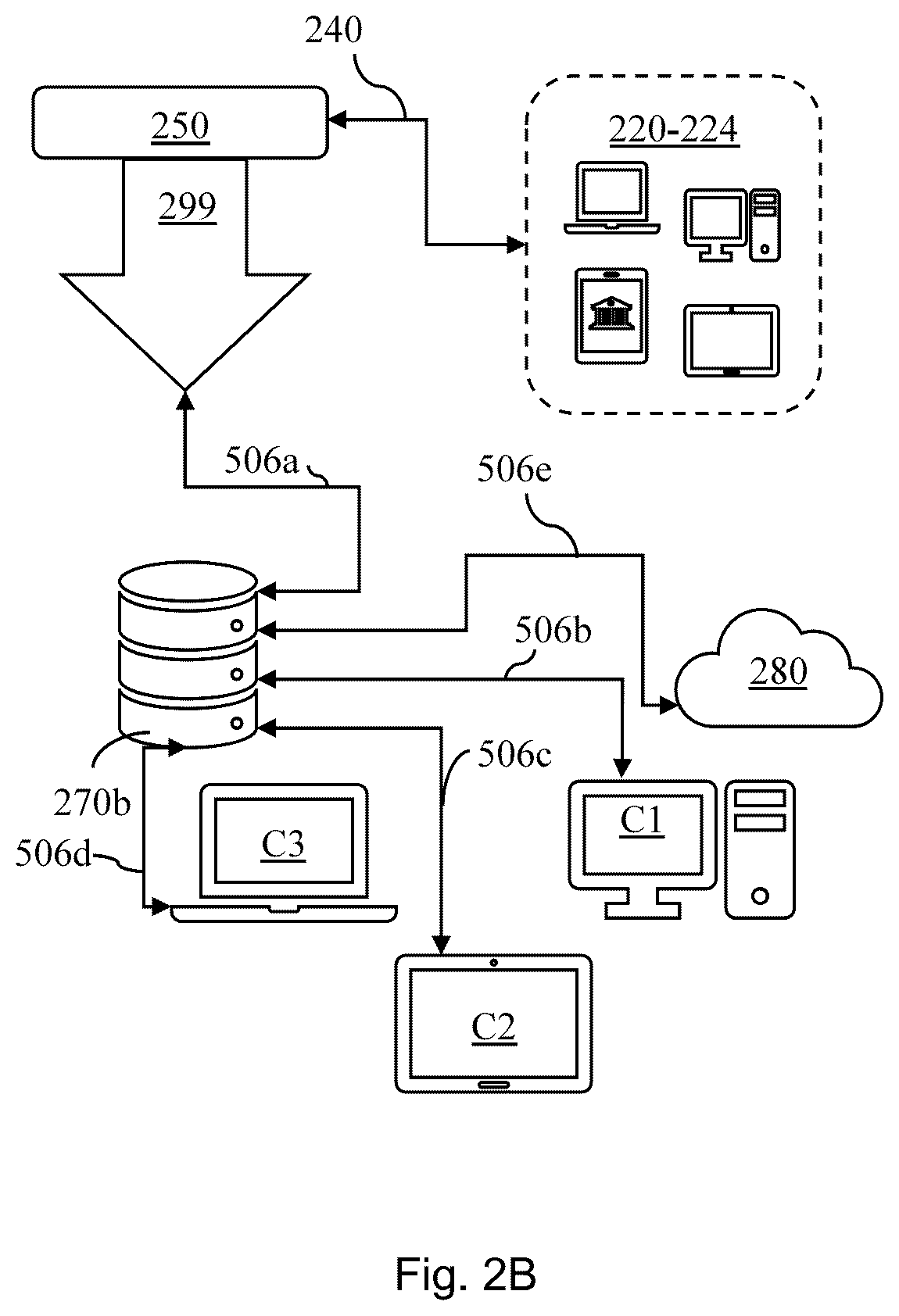Patent US12591900 Figure 4 – System and method for collecting, organizing, and curating customer engagements across multiple domains to provide contextual nurturing and alignment of customer journeys to business objectives