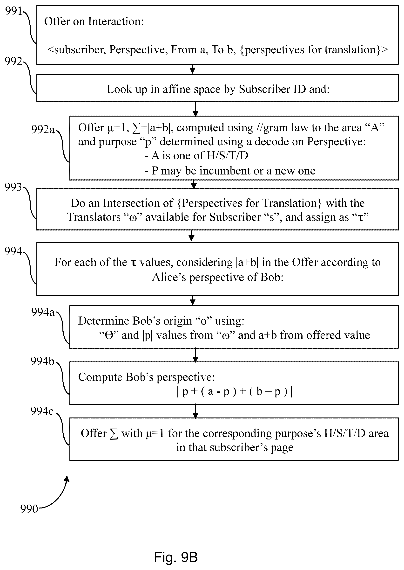 Patent US12591900 Figure 13 – System and method for collecting, organizing, and curating customer engagements across multiple domains to provide contextual nurturing and alignment of customer journeys to business objectives