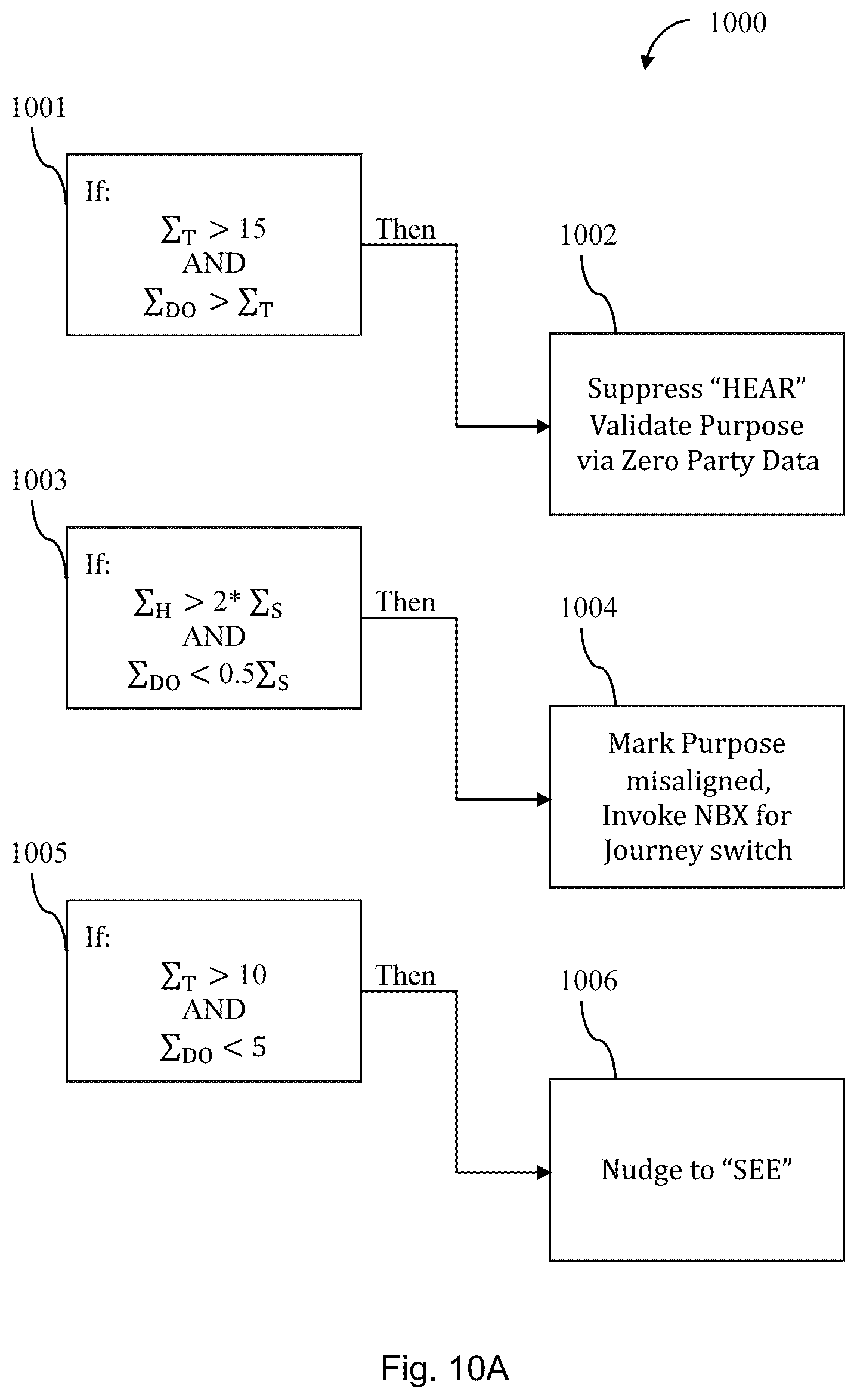 Patent US12591900 Figure 14 – System and method for collecting, organizing, and curating customer engagements across multiple domains to provide contextual nurturing and alignment of customer journeys to business objectives