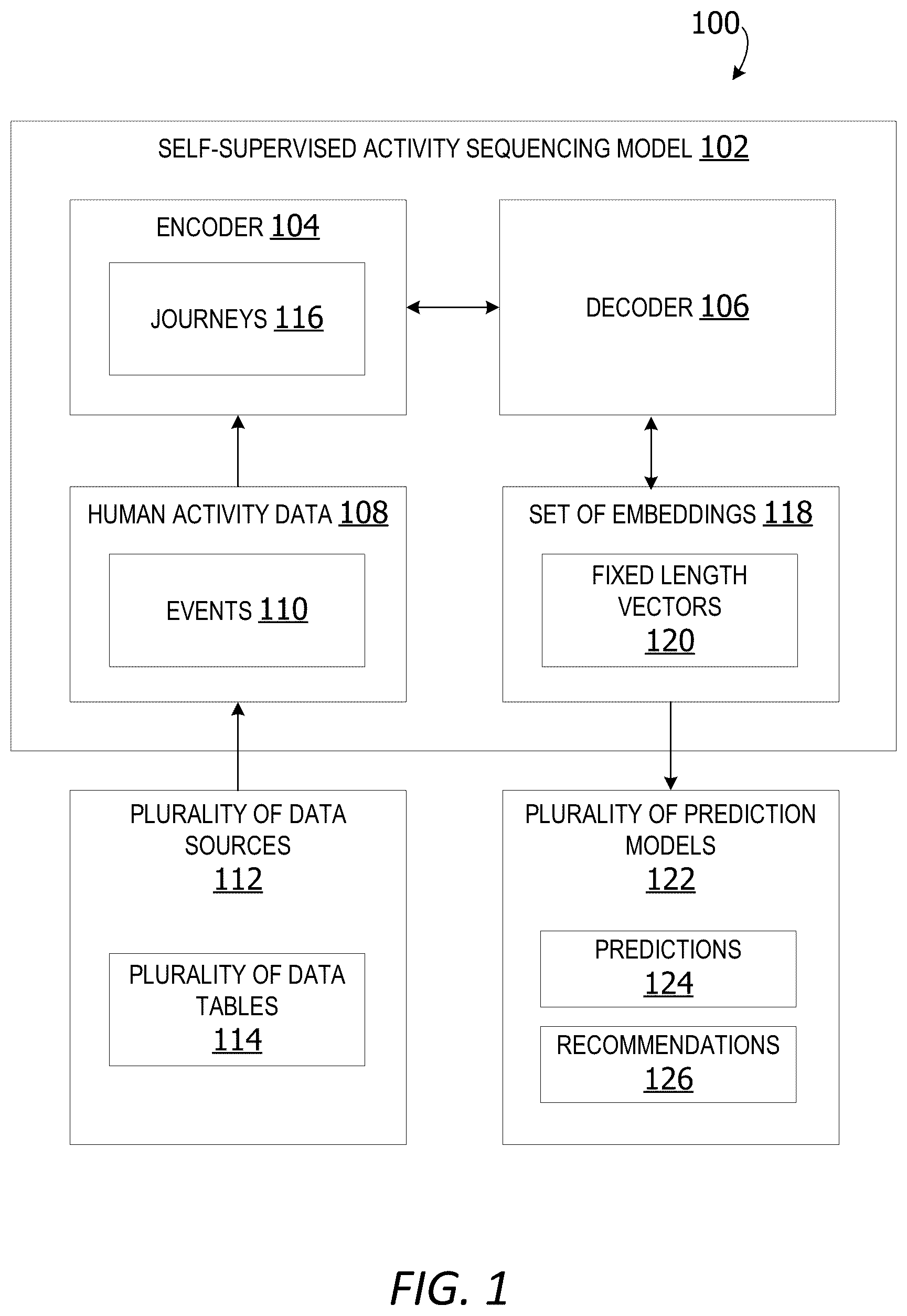 Patent US12591903 Figure 1 – Self-supervised system generating embeddings representing sequenced activity