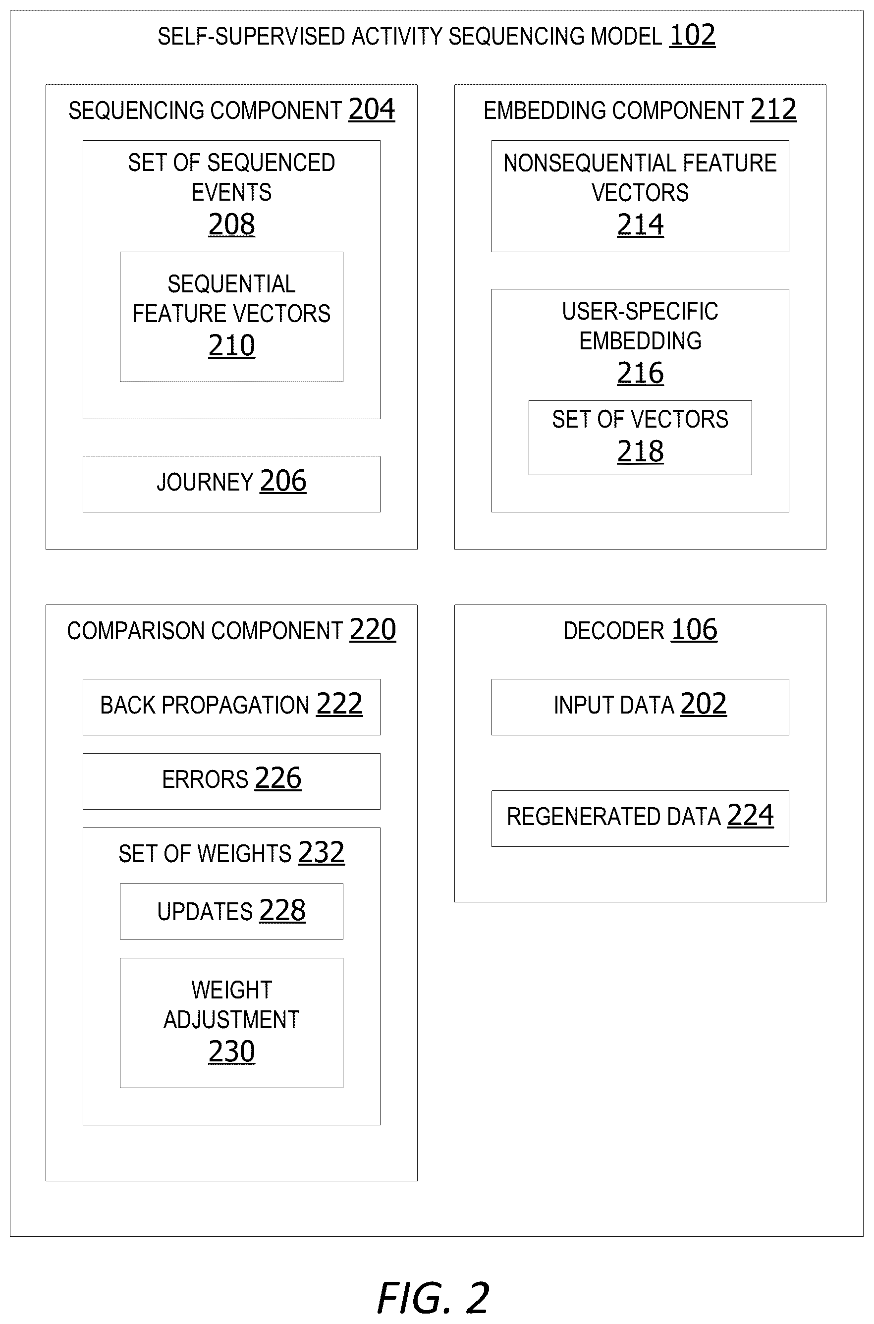 Patent US12591903 Figure 2 – Self-supervised system generating embeddings representing sequenced activity