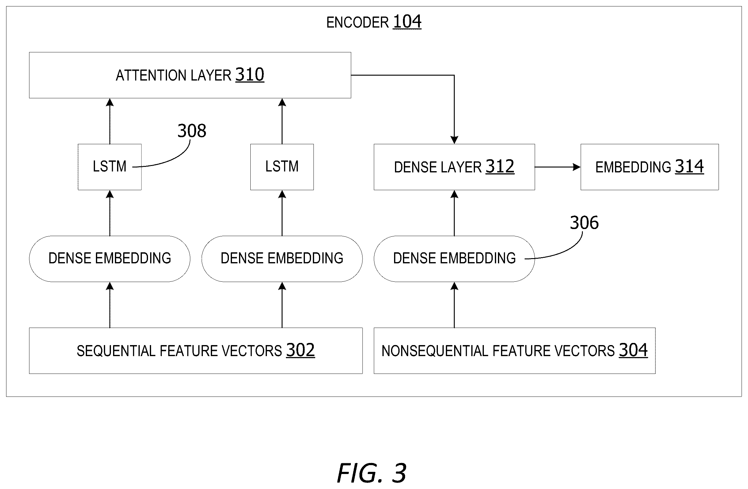 Patent US12591903 Figure 3 – Self-supervised system generating embeddings representing sequenced activity
