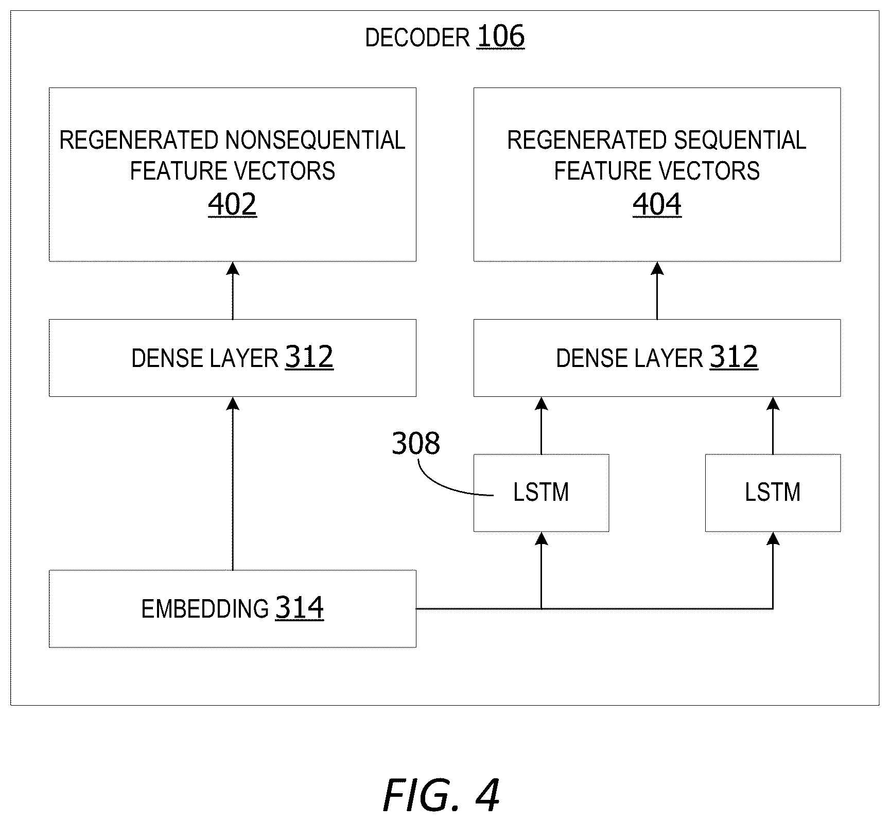 Patent US12591903 Figure 4 – Self-supervised system generating embeddings representing sequenced activity
