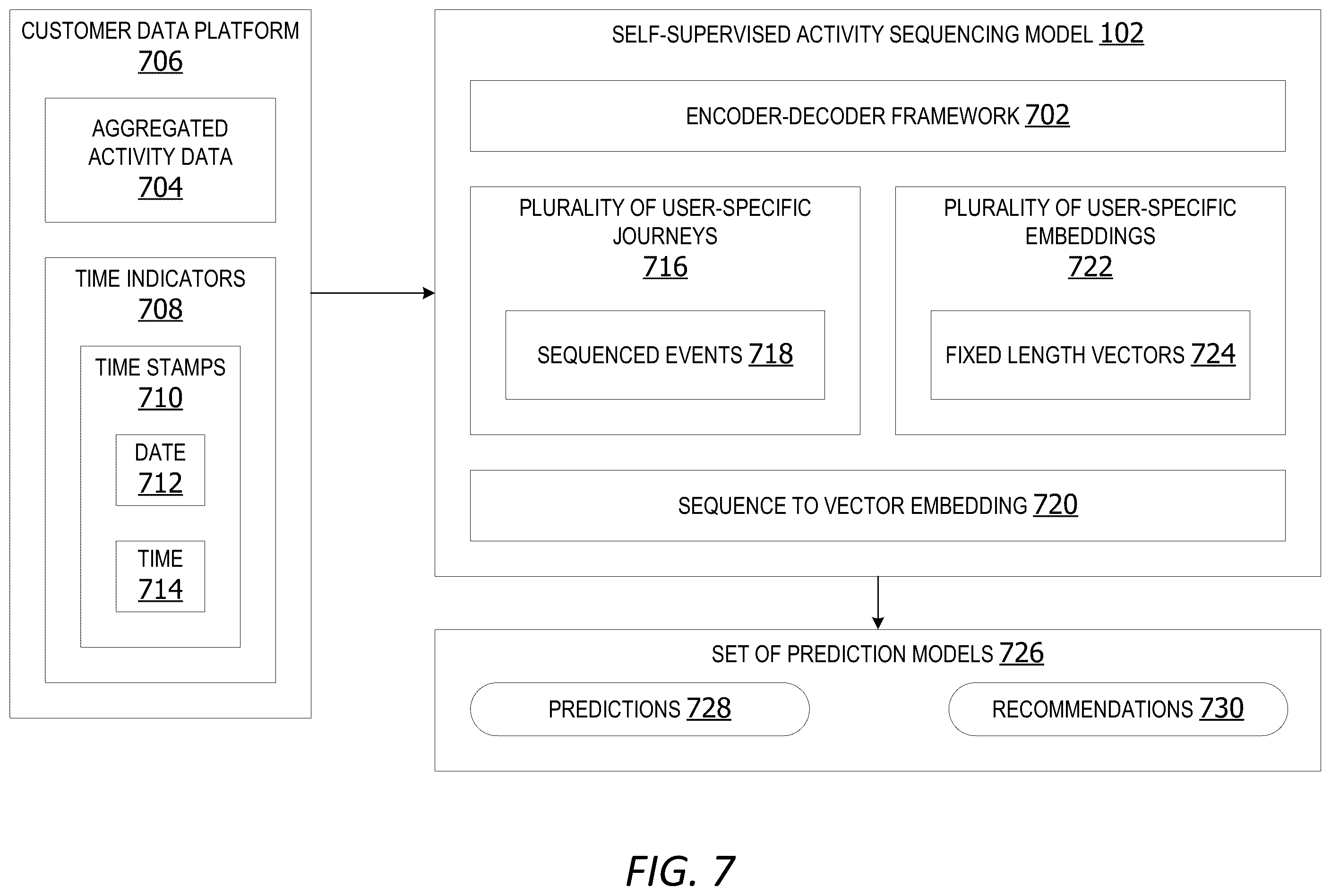 Patent US12591903 Figure 7 – Self-supervised system generating embeddings representing sequenced activity