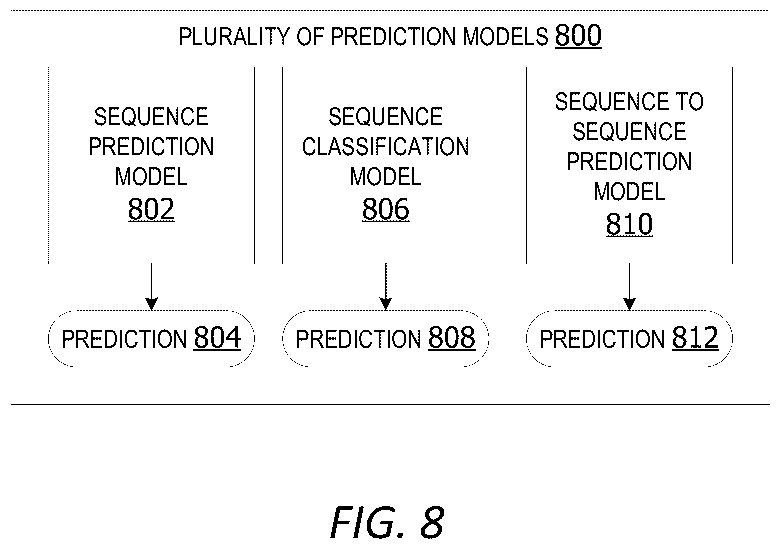 Patent US12591903 Figure 8 – Self-supervised system generating embeddings representing sequenced activity