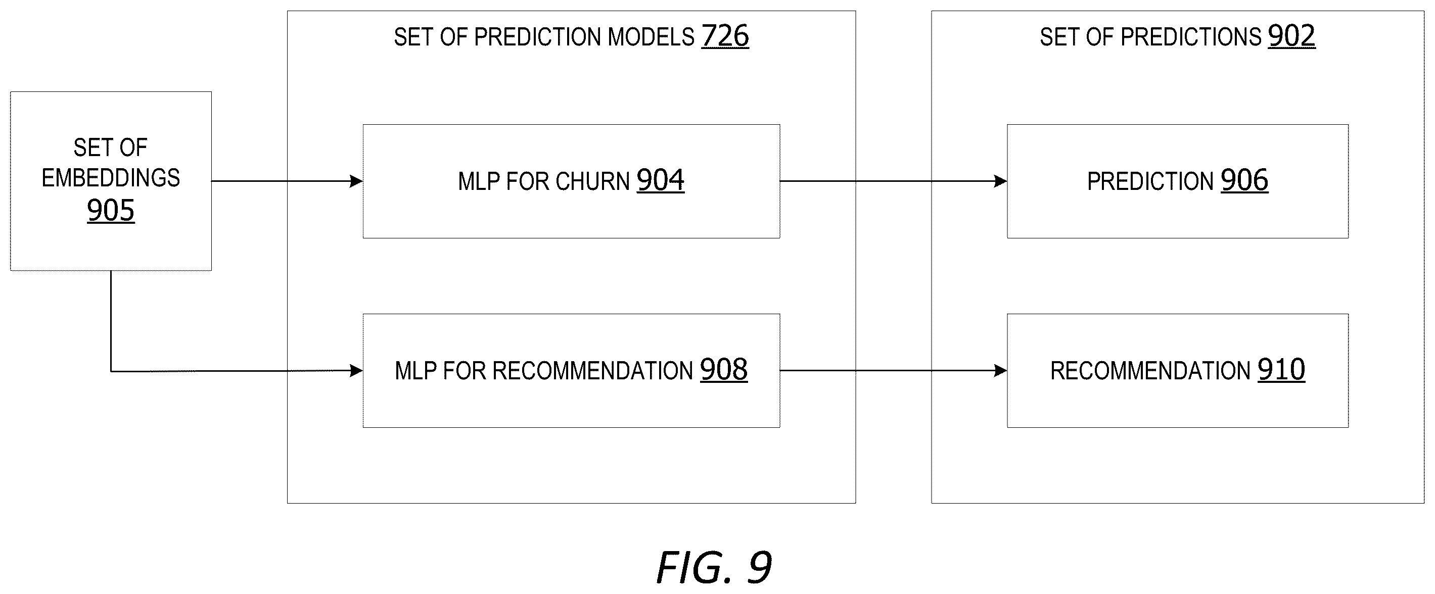 Patent US12591903 Figure 9 – Self-supervised system generating embeddings representing sequenced activity