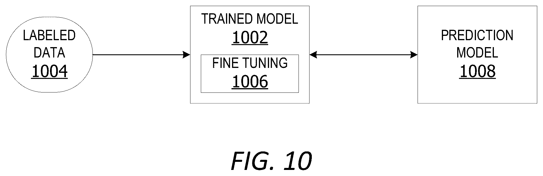 Patent US12591903 Figure 10 – Self-supervised system generating embeddings representing sequenced activity