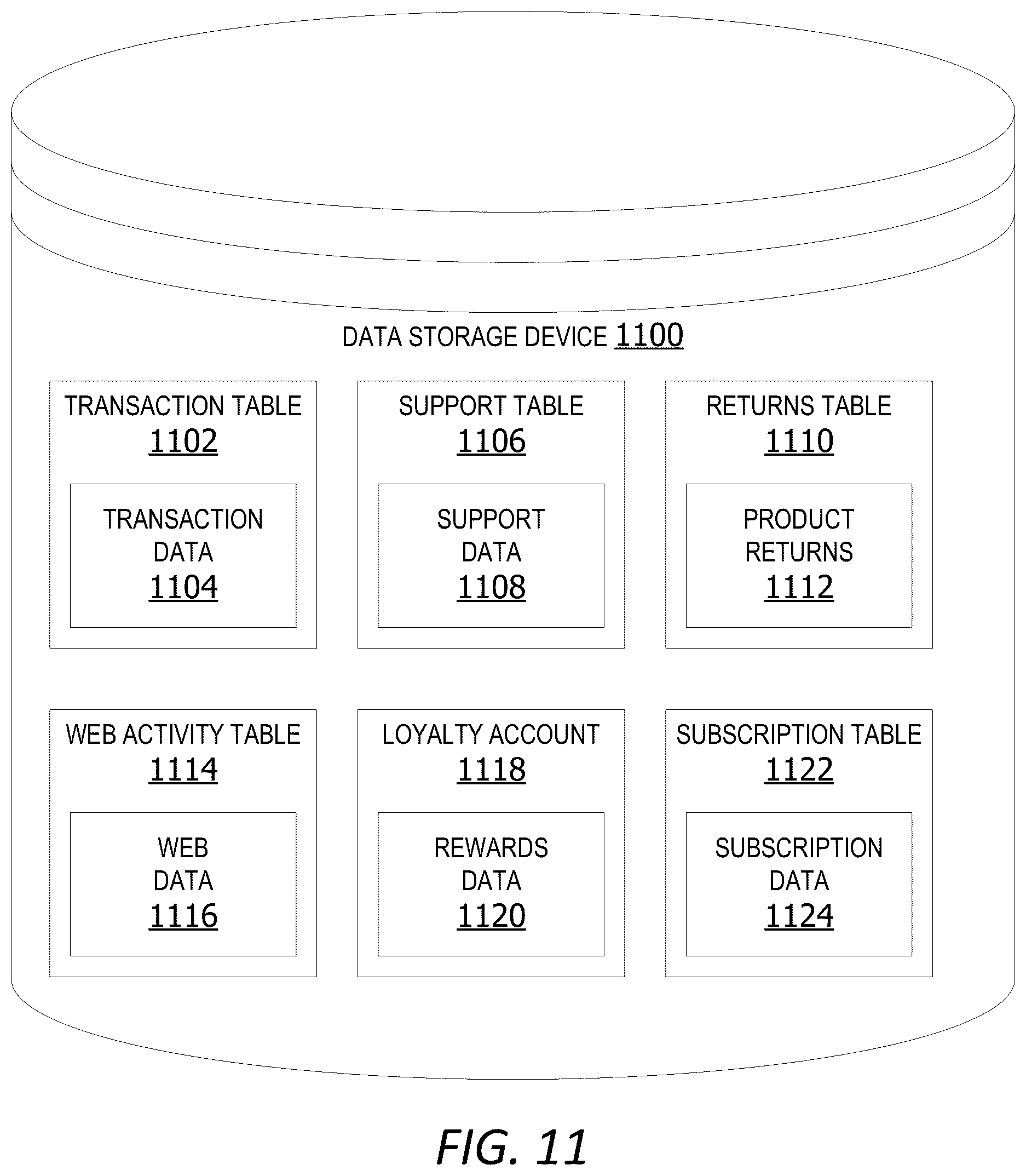Patent US12591903 Figure 11 – Self-supervised system generating embeddings representing sequenced activity