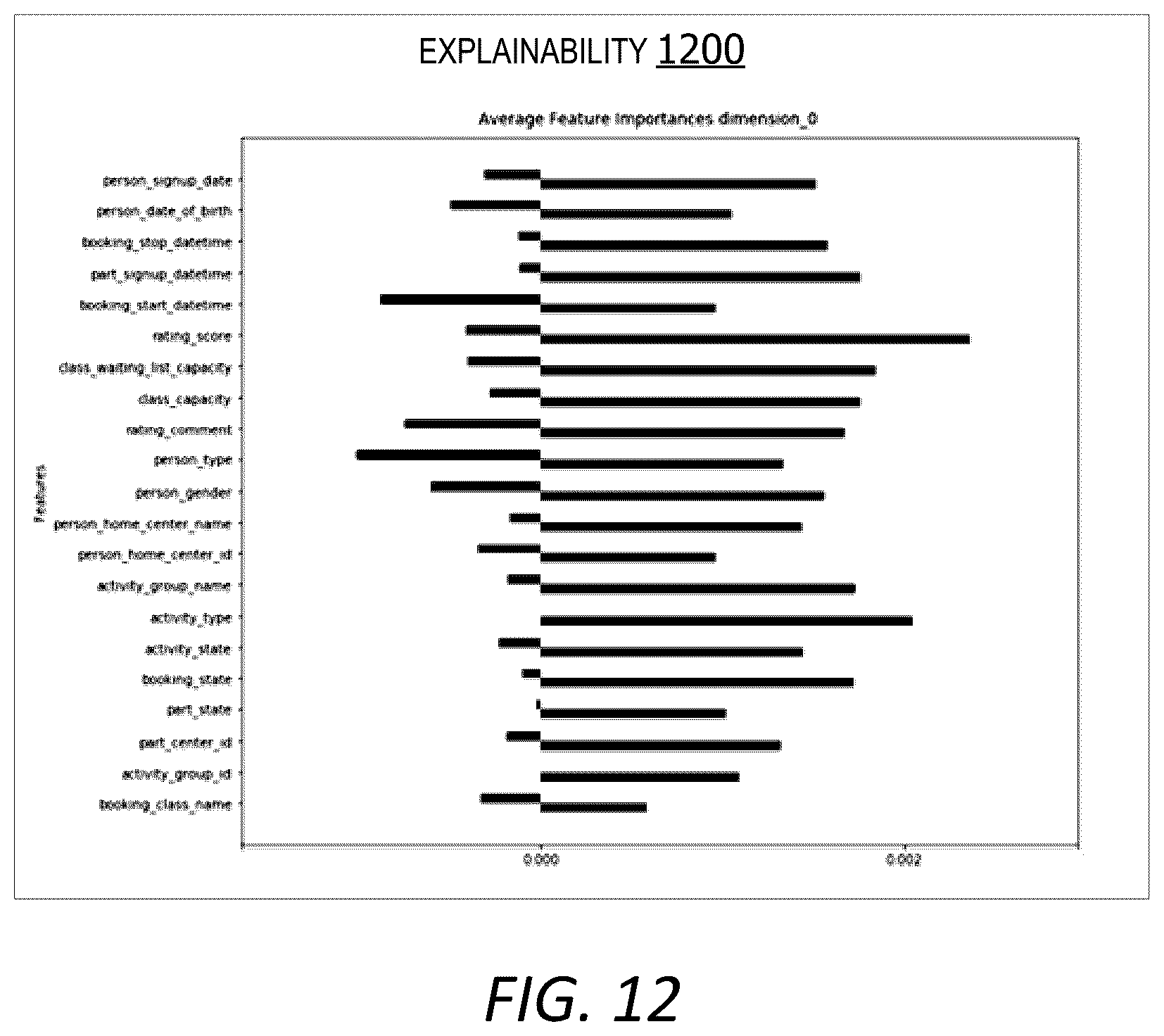 Patent US12591903 Figure 12 – Self-supervised system generating embeddings representing sequenced activity