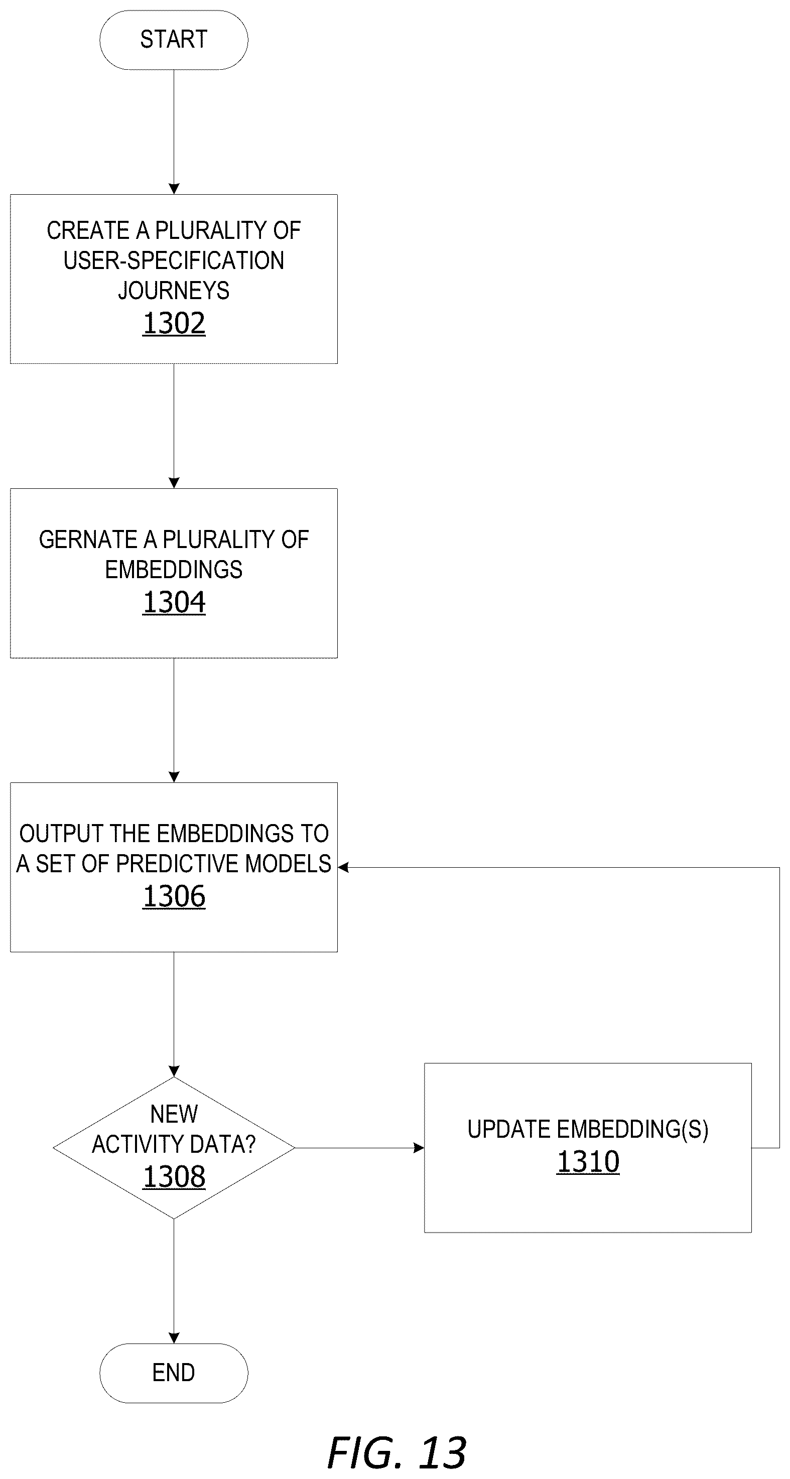 Patent US12591903 Figure 13 – Self-supervised system generating embeddings representing sequenced activity