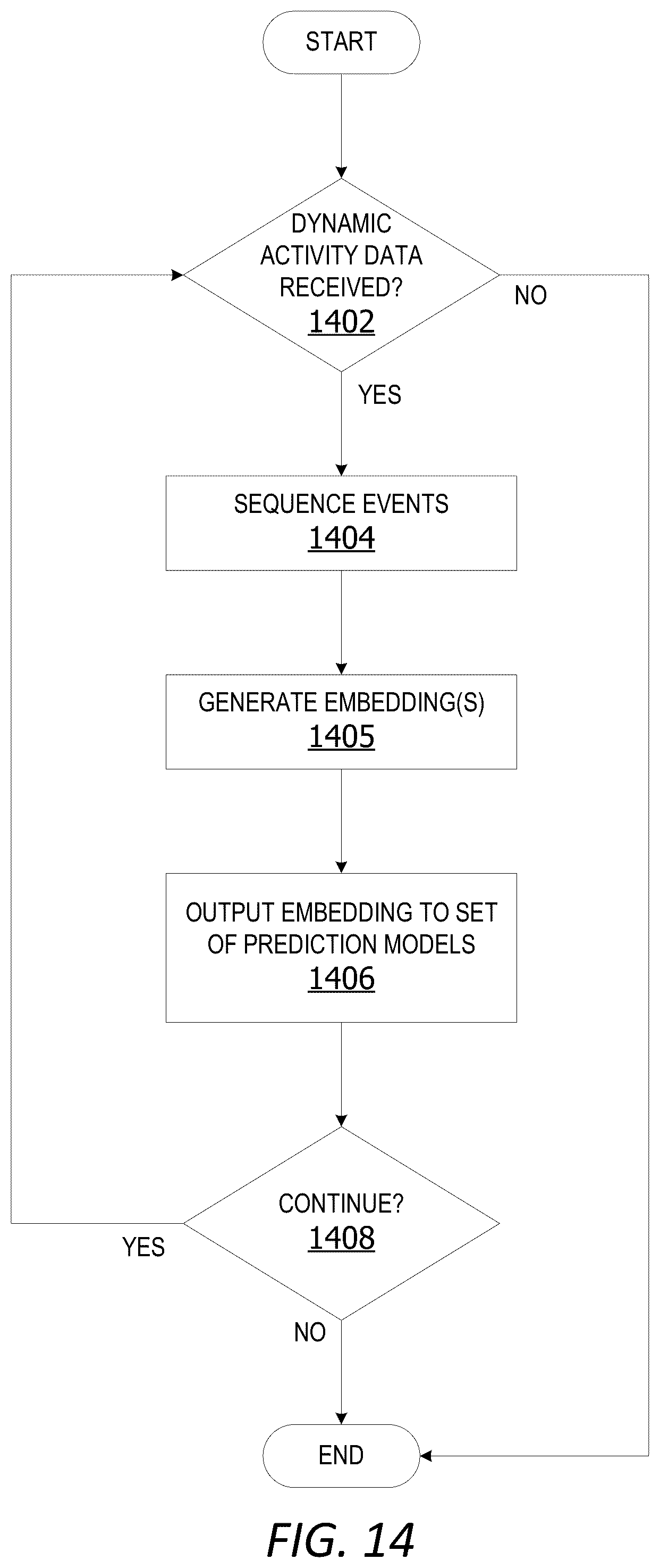 Patent US12591903 Figure 14 – Self-supervised system generating embeddings representing sequenced activity