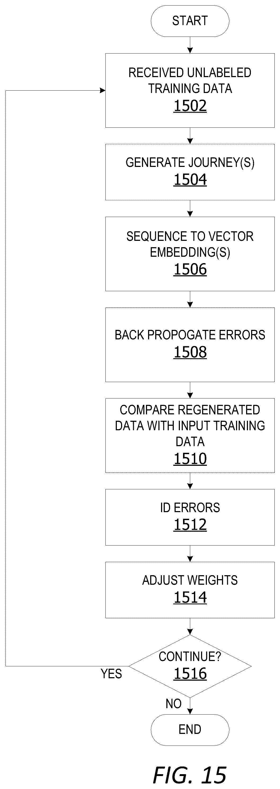 Patent US12591903 Figure 15 – Self-supervised system generating embeddings representing sequenced activity