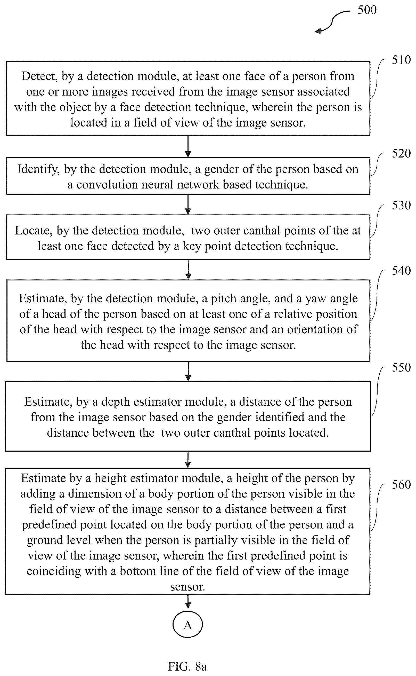 Patent US12591907 Figure 8 – System and method to detect a gaze at an object by utilizing an image sensor