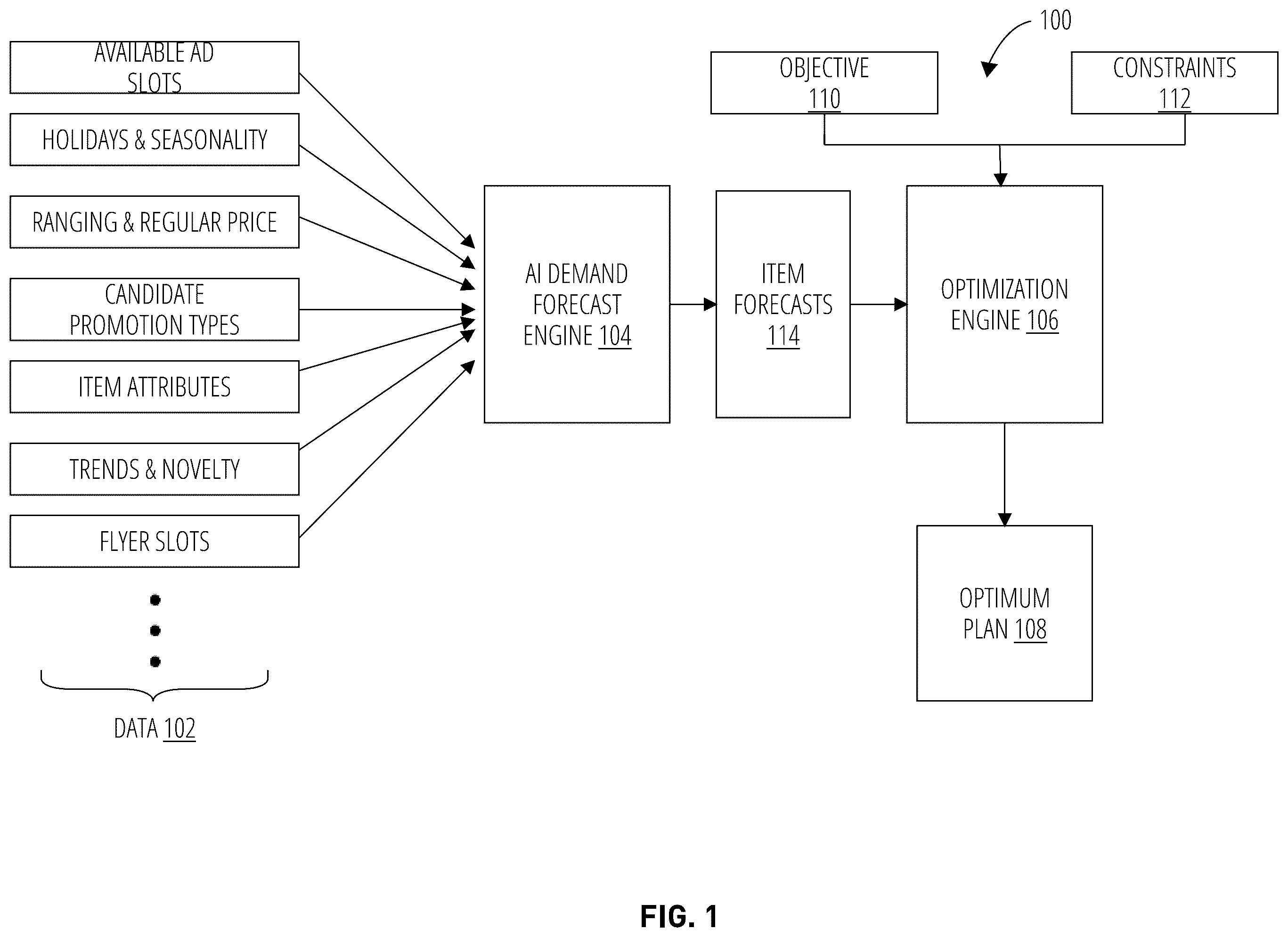 Patent US12591908 — Artificial intelligence constraint-based optimization for generating and selecting candidate solutions for promotional platform — Figure 1