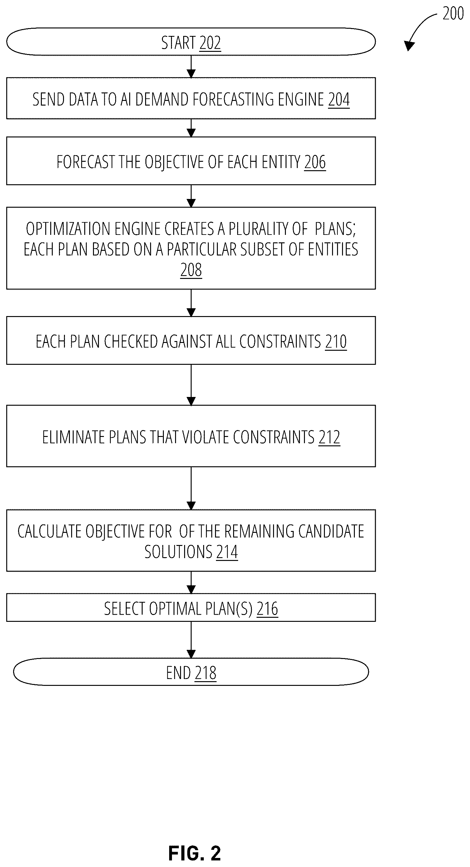 Patent US12591908 Figure 2 – Artificial intelligence constraint-based optimization for generating and selecting candidate solutions for promotional platform